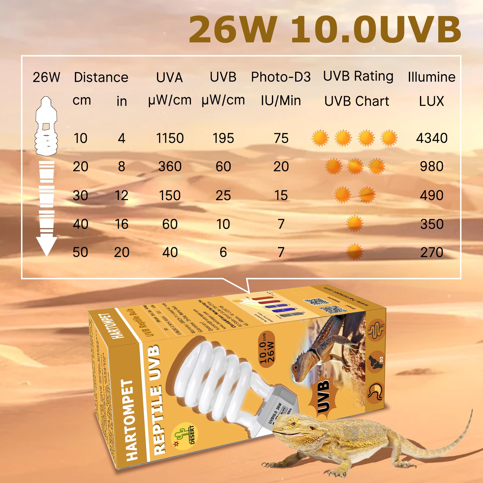 Hartompet Uvb 10.0 Reptile Light 26W - Desert Lamp For Bearded Dragons, Tortoises, Iguanas, Lizards & Other Sun-Loving Reptiles