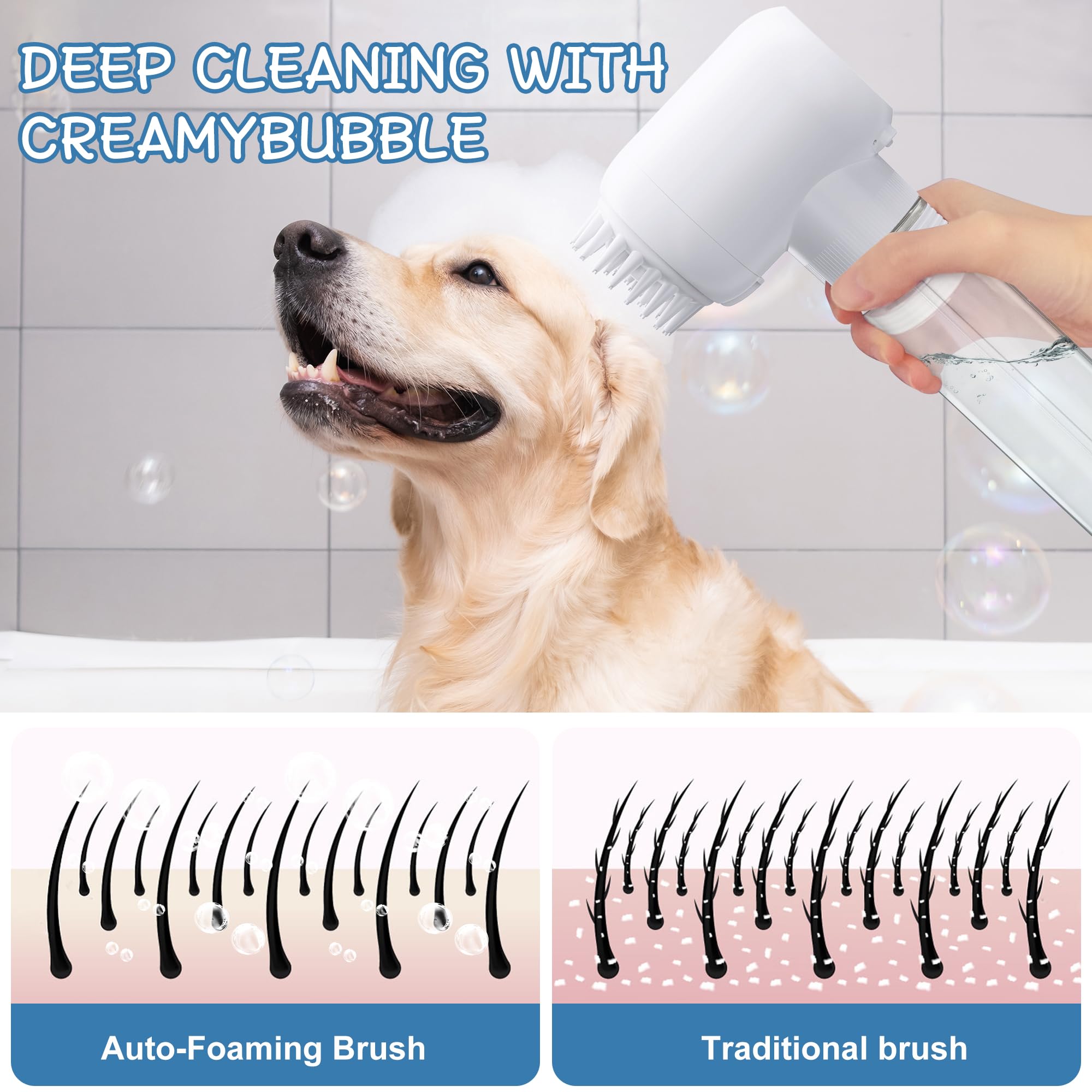 Dog Brush With Massage Head, Ergonomic Grip Handle,Electric Pet Bubble Bath Brush With Massage & Foaming Function, Ideal For Dog