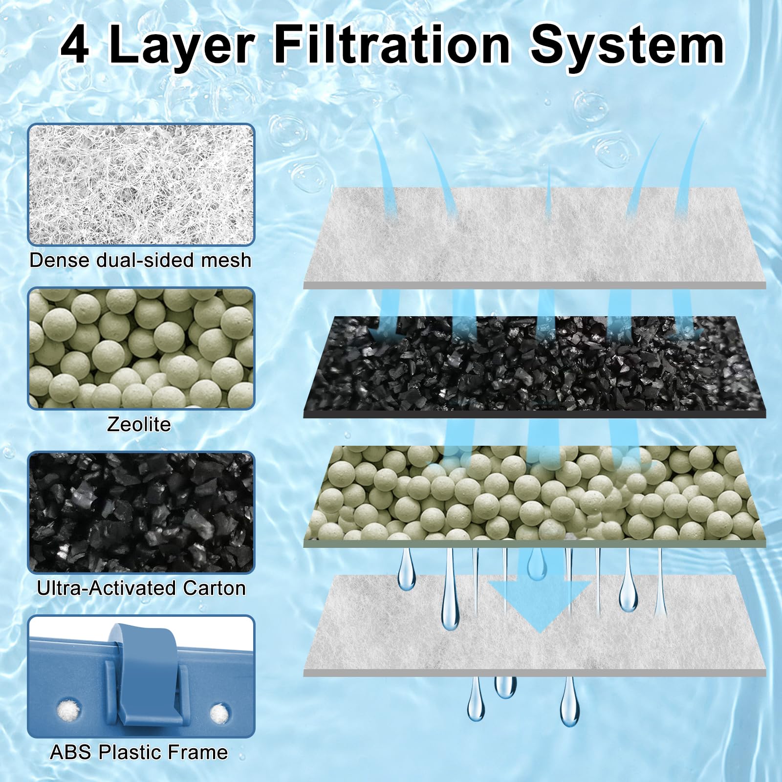6 Pack Filter Cartridge Compatible With Whisper Bio-Bag Filters, Large Aquarium Filter Cartridges Compatible Replacement With Wh