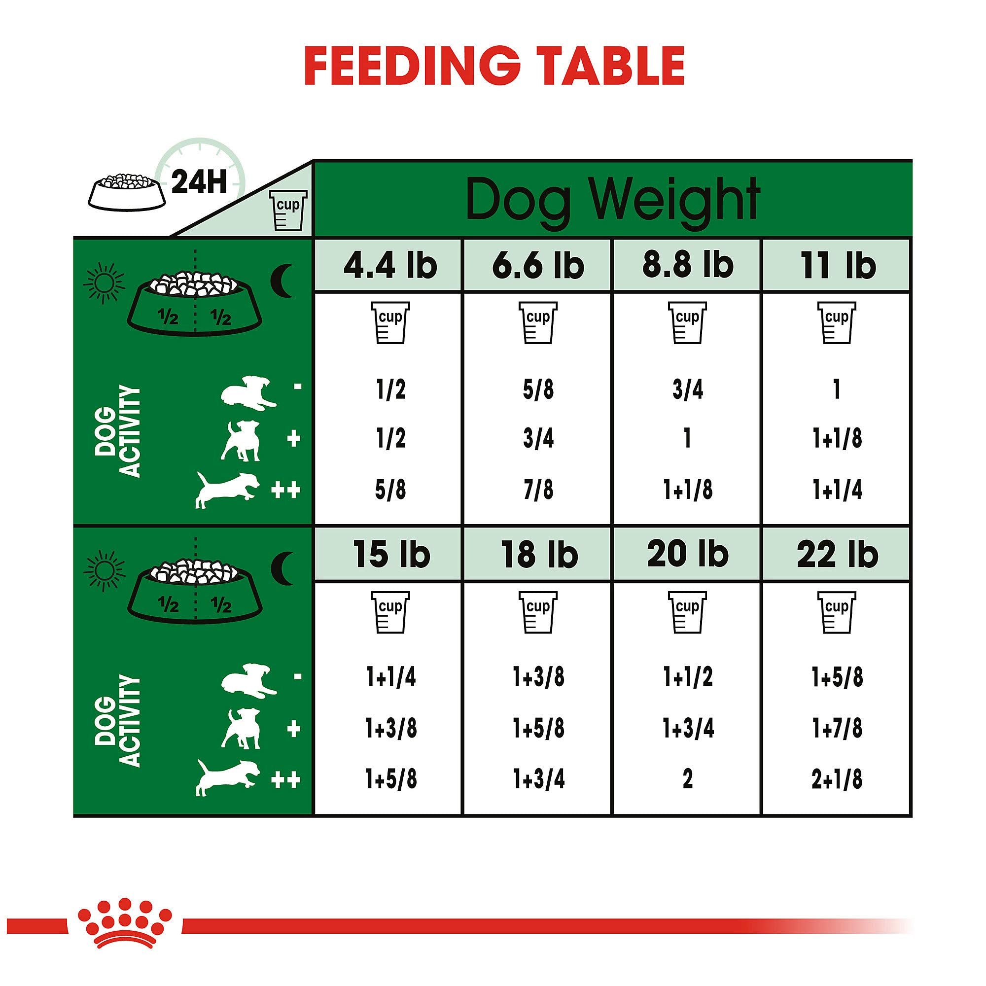 Royal Canin Small Indoor Senior Dry Dog Food, 2.5 lb bag
