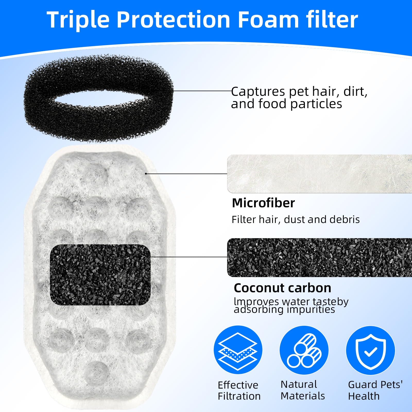 16 Pack Cat Water Fountain Replacement Filters & Pre-Filter Sponges for Rellaty and Neareal 108oz/3.2 Automatic Pet Water Founta