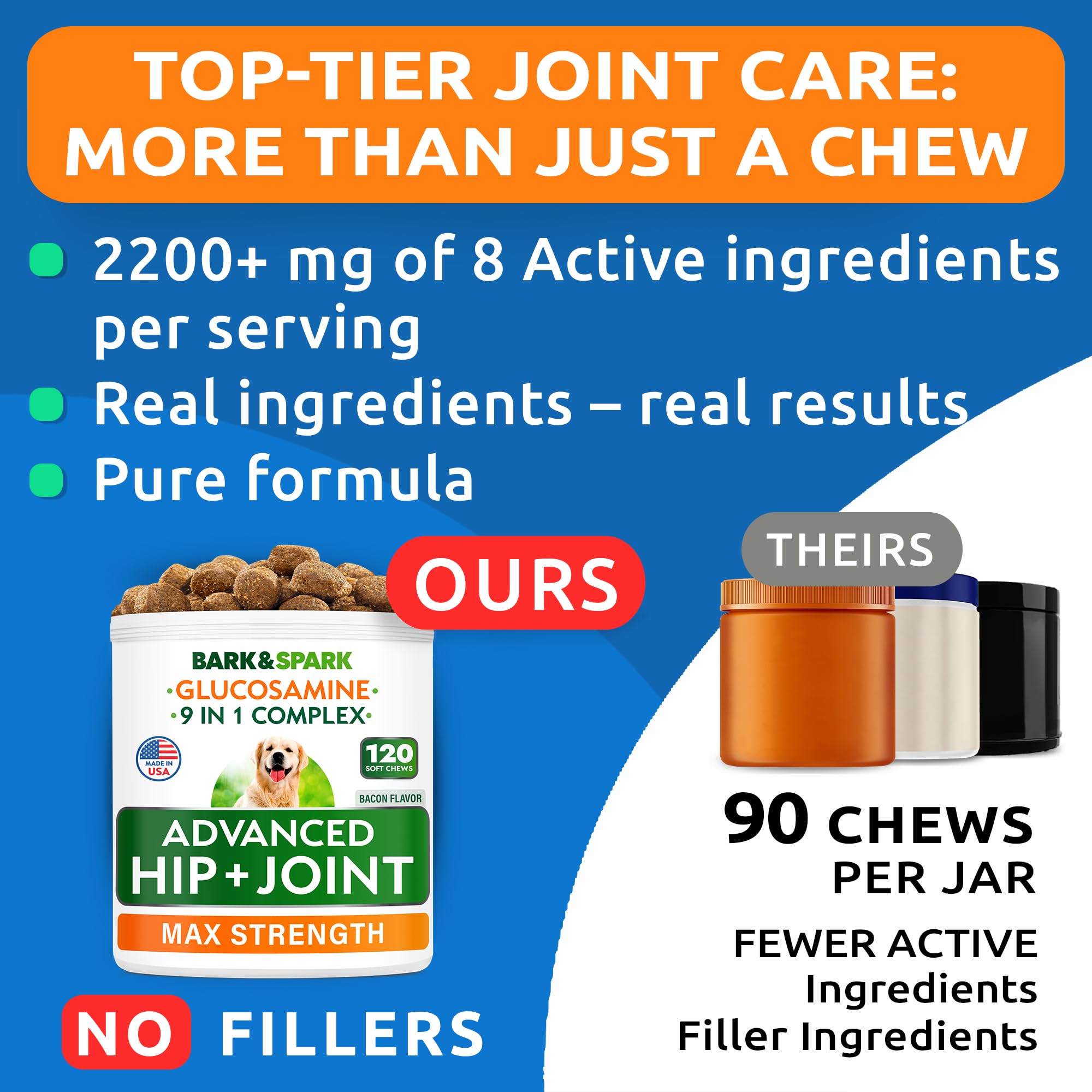 BARK&SPARK Senior Advanced Glucosamine Chondroitin for Dogs - Hip Joint Pain Relief - Old Dog Joint Chews Large & Small Breed -