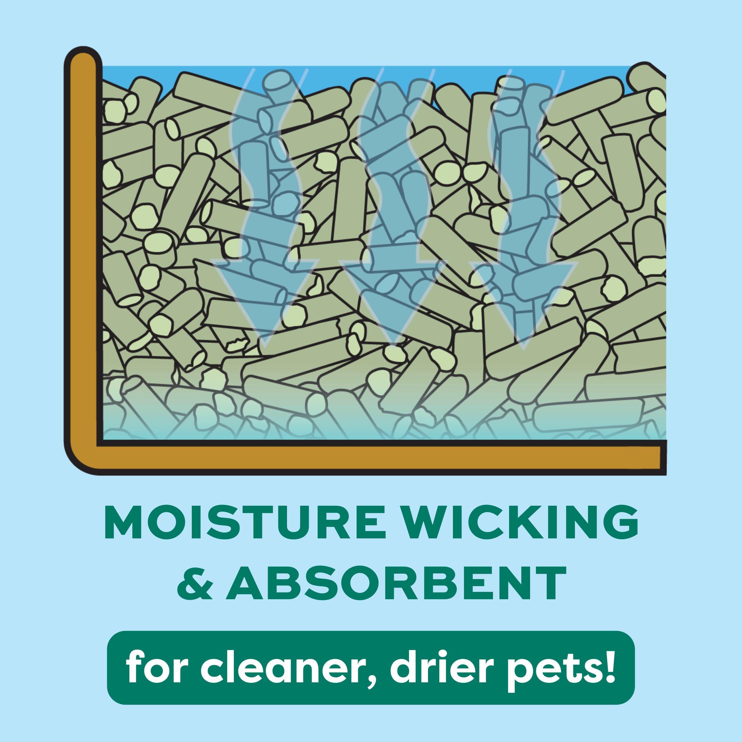 Oxbow Eco Straw Pelleted Wheat Straw Litter For Small Animals- Dust-Free & Environmentally Friendly- Moisture Wicking Litter- Naturally Eliminates Odor-Made In The Usa- 20 Lb. Bag