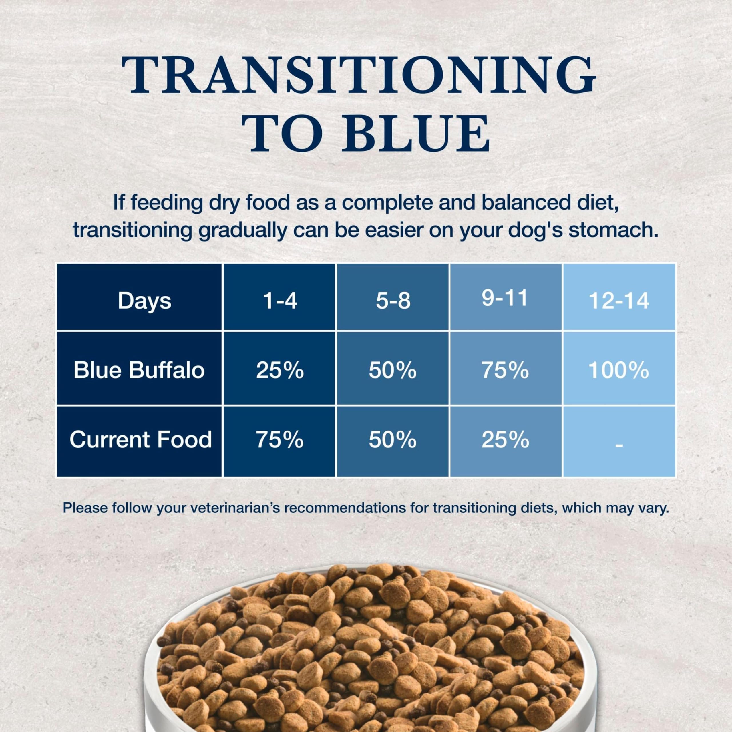 Blue Buffalo GI Low Fat Dry Dog Food, Whitefish, 6-lb Bag, Veterinarian Prescription Required