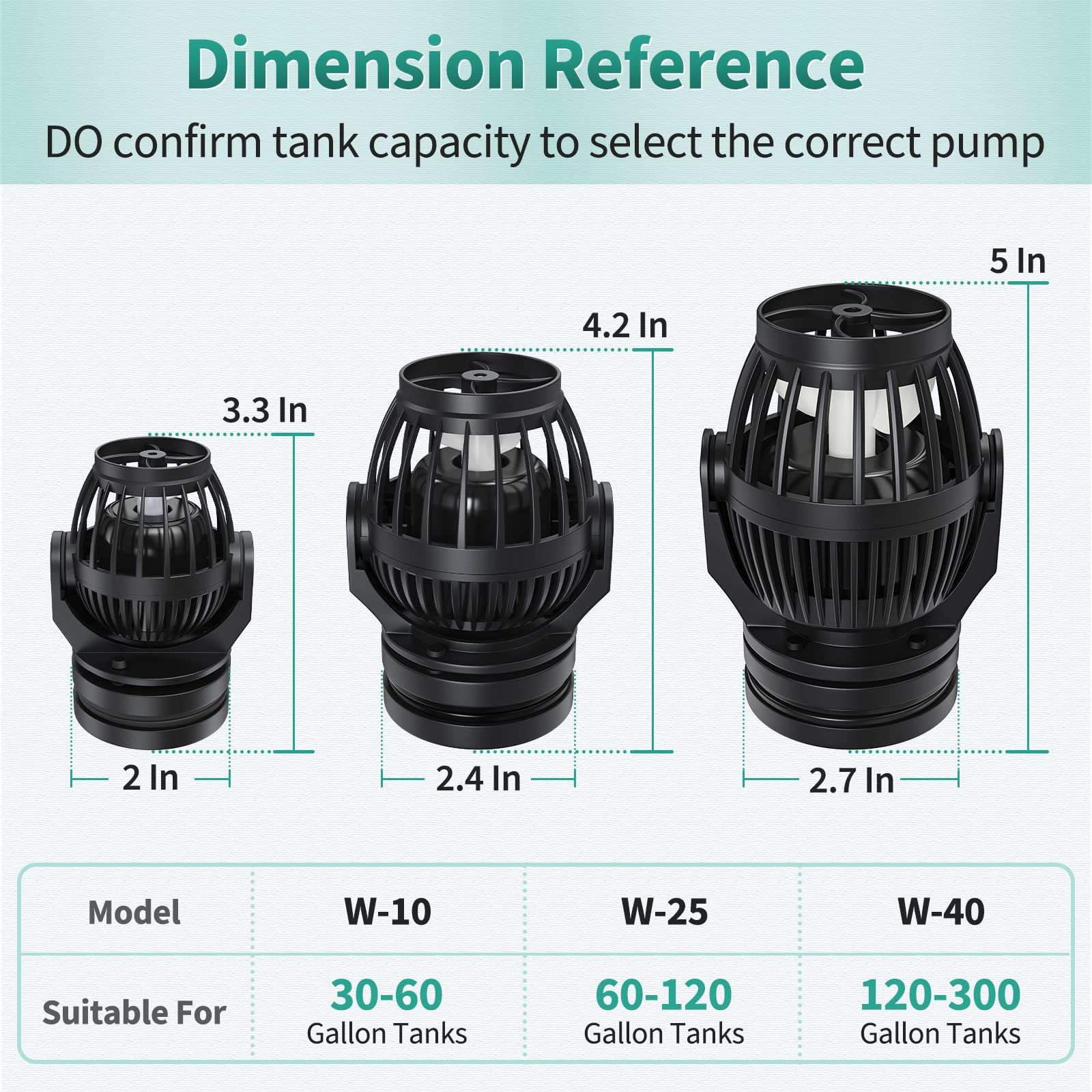 Uniclife Aquarium Wave Maker For 30-60 Gallon Fish Tanks 1058 Gph Adjustable Circulation Pump With Controller And Strong Magnetic Suction Base Submersible Power Head For Fresh And Salty Water
