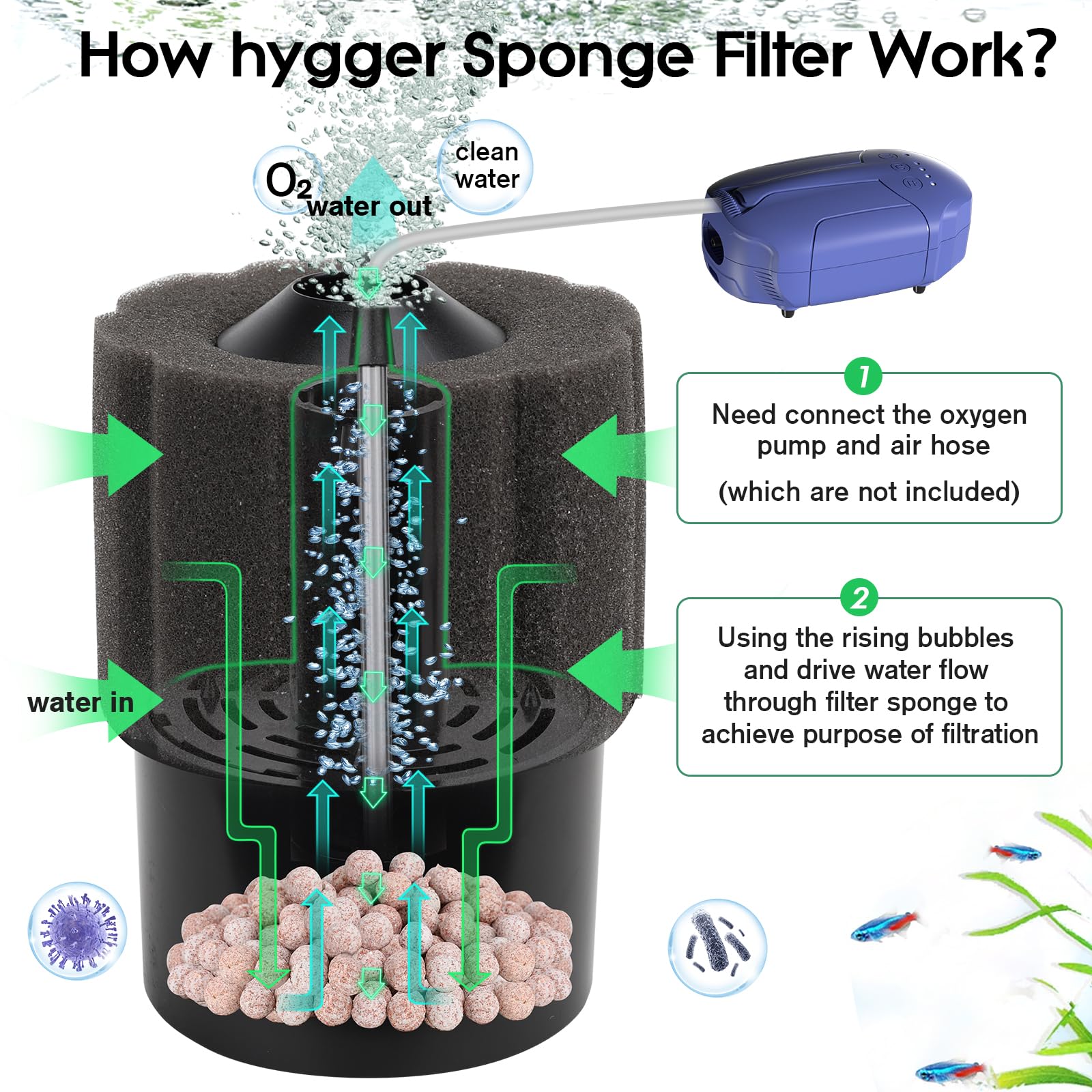 Hygger Aquarium Sponge Filter 5-20 Gallon Small Fish Tank Filter For Breeding Fry Shrimp Snails Betta Air-Powered Filter With Re