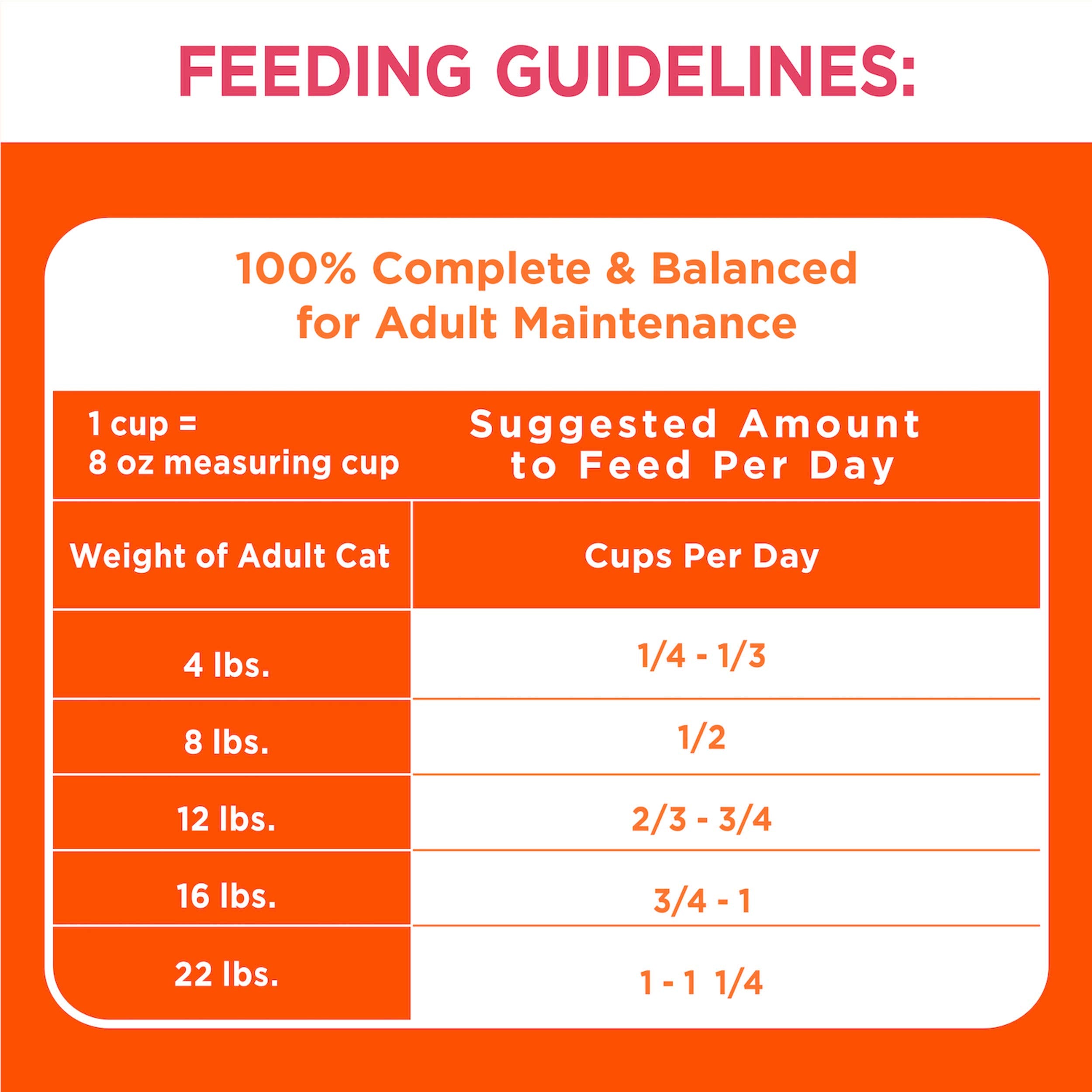 IAMS Proactive Health Adult Healthy Dry Cat Food with Salmon, 16 lb. Bag