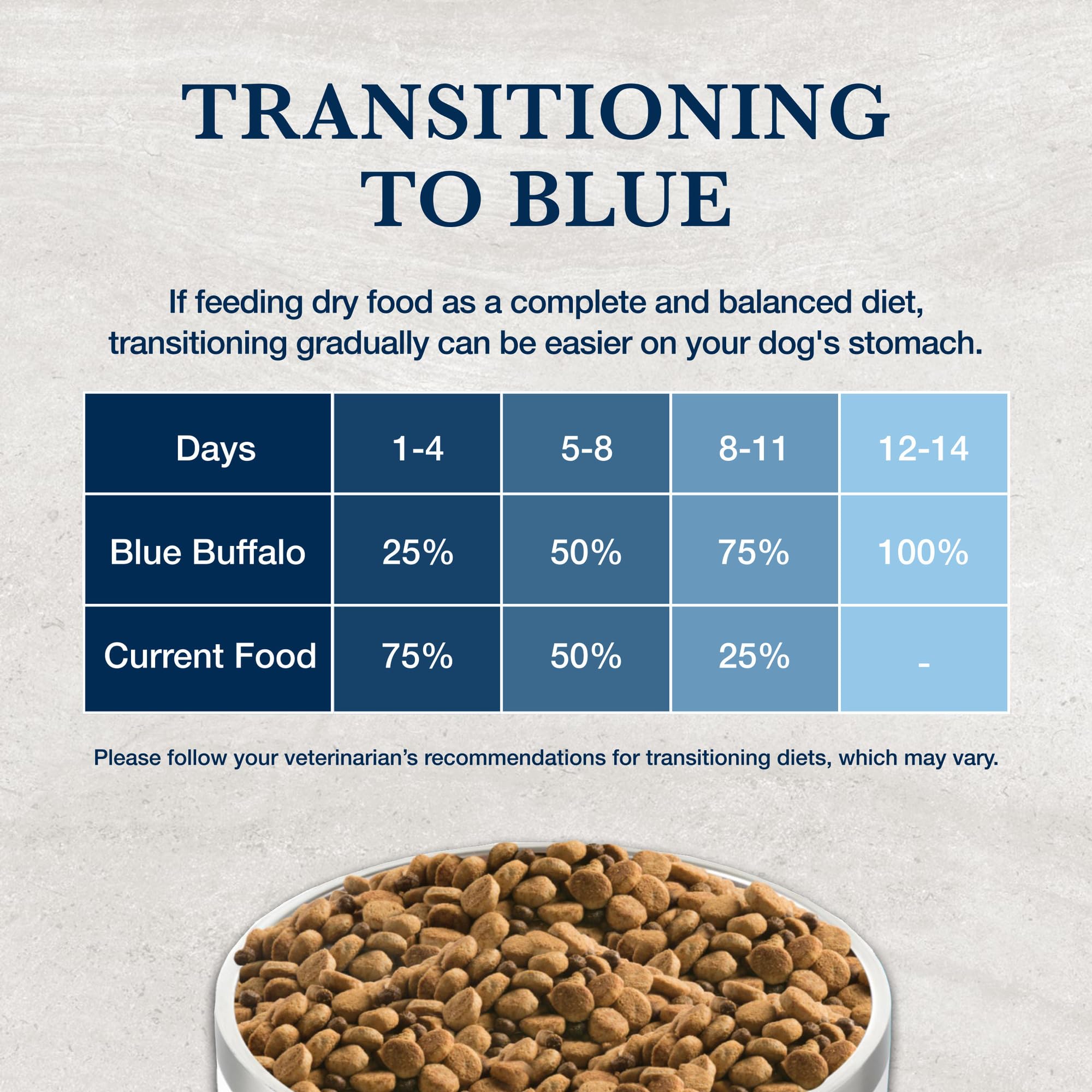 Blue Buffalo Natural Veterinary Diet HF Hydrolyzed for Food Intolerance Dry Dog Food, Veterinarians Prescription Required, Salm