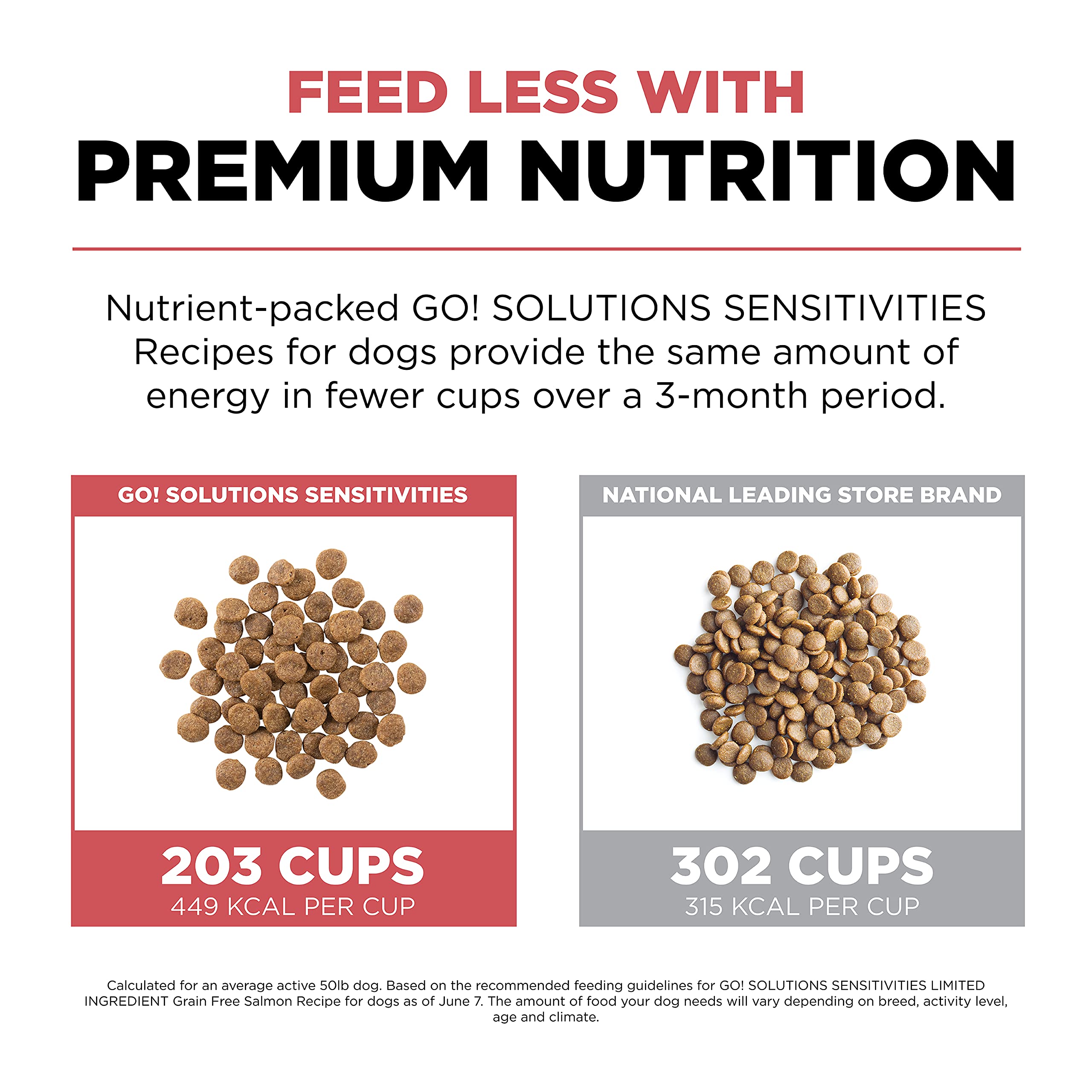 Go! Solutions Sensitivities Limited Ingredients, Grain-Free Dry Dog Food, Salmon Recipe for Sensitive Stomach, 22 lb Bag