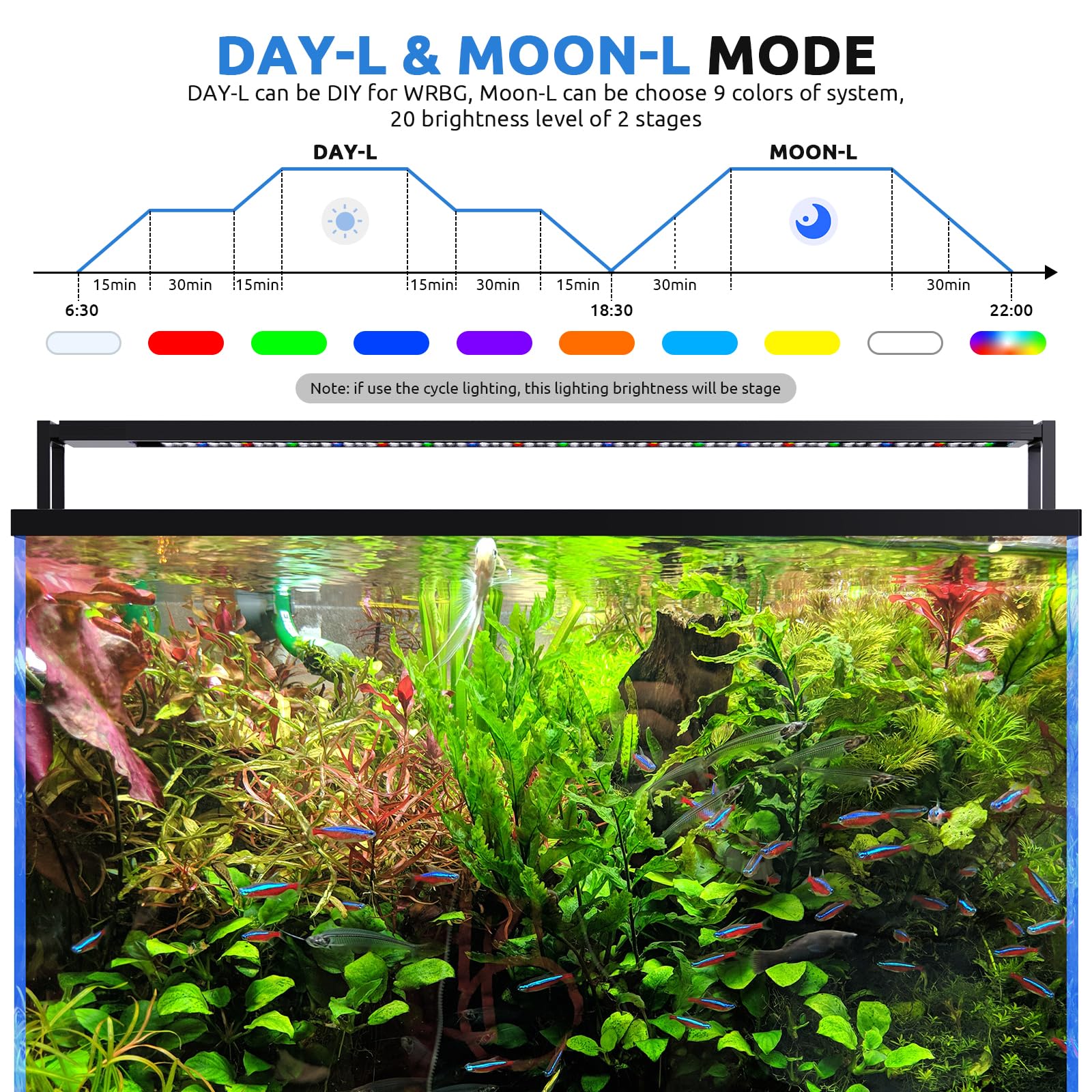 SEAOURA 24/7 LED Aquarium Light for 24-30 Inch Fish Tank, Auto On Off with Timer, 9 Colors, Adjustable Brightness, Daylight & Mo