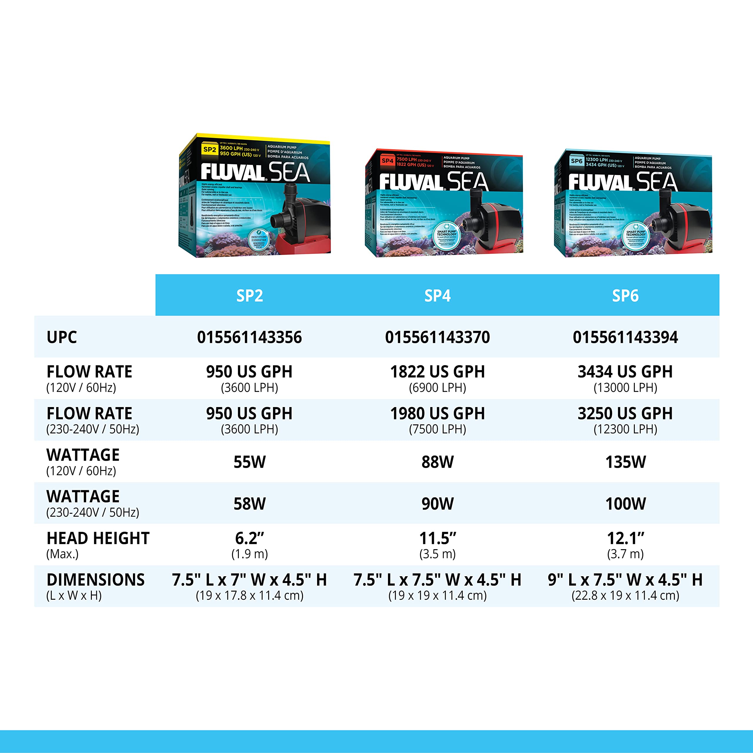 Fluval Sea Sp4 Sump Pump For Freshwater & Saltwater Aquariums, 14337