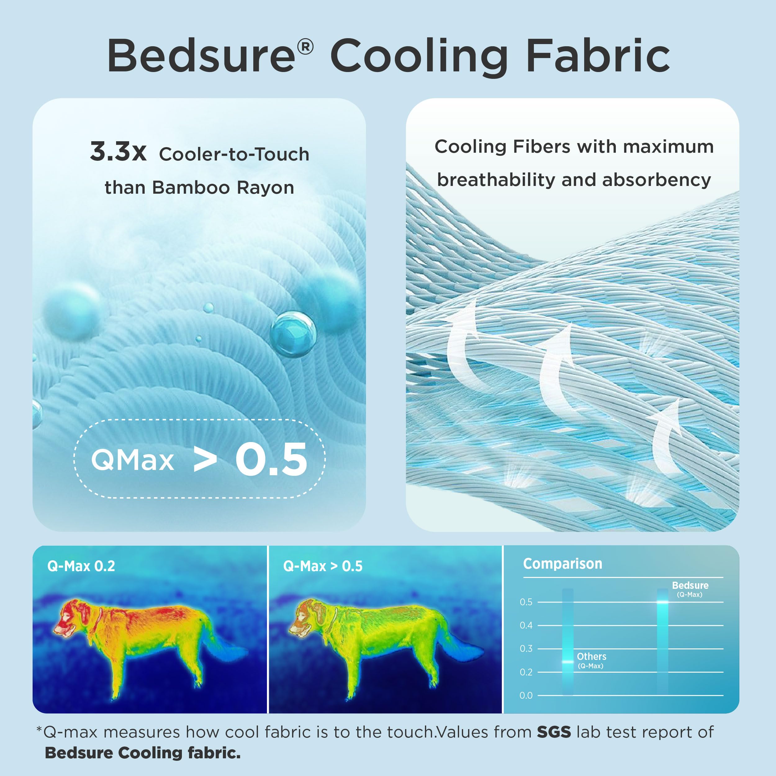 Bedsure Cooling Mat For Medium Dogs - 29X21 Thin Washable Cooling Pet Pad For Cat, Qmax>0.5, Portable Kennel Puppy Bed For Summe
