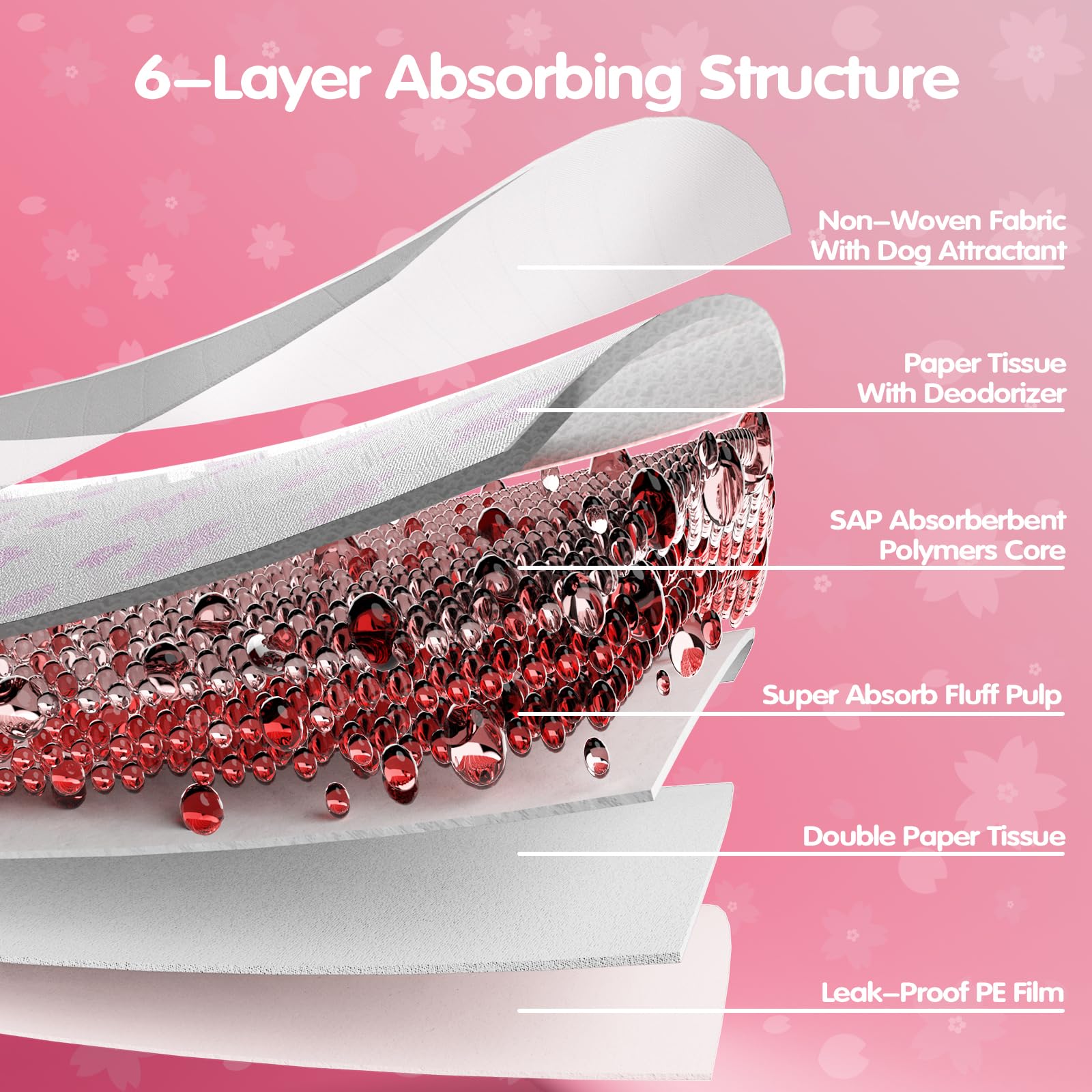 Pink Puppy Pads, Absorbent 23''X 23'' 50 Count Cute Dog Pee Pad With Adhesive Tabs For Potty Training, Leak-Proof Quiky-Dry Pads