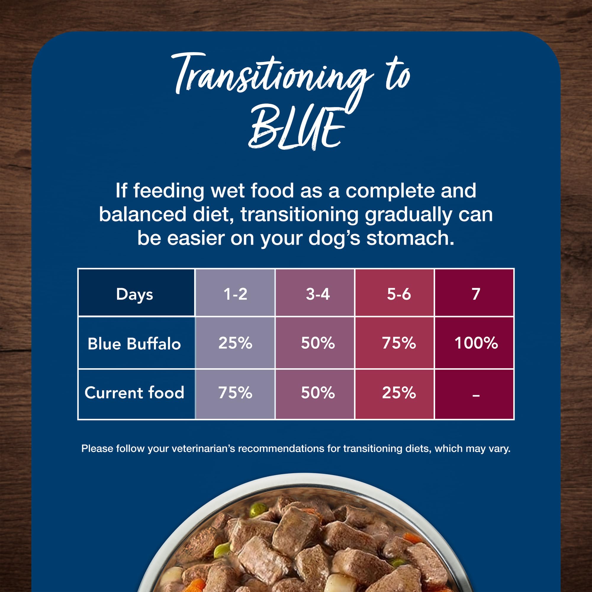 Blue Buffalo Blue s Stew Grain Free Natural Adult Wet Dog Food, Chicken Stew 12.5 oz cans (Pack of 12)
