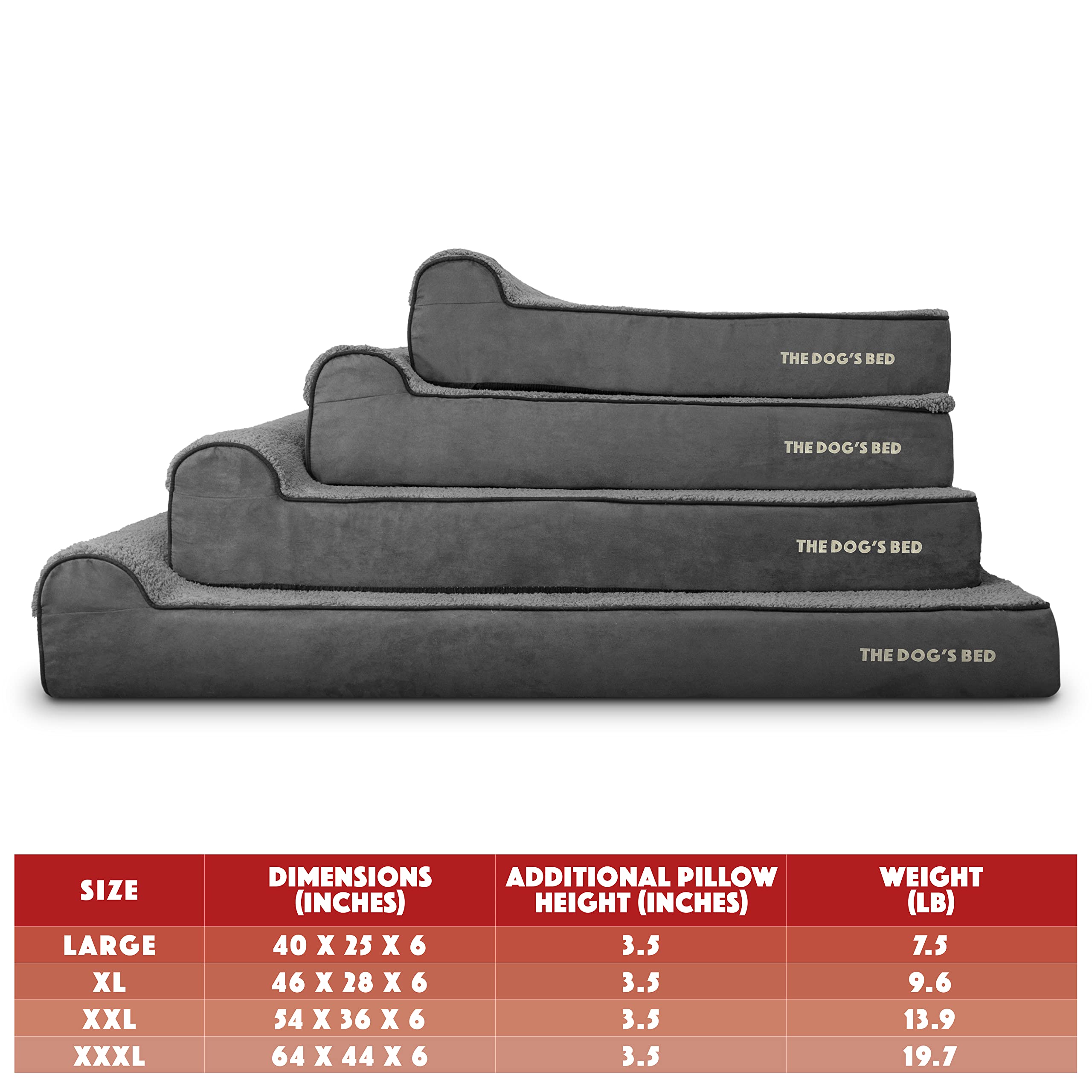 The Dogs Bed Orthopedic Headrest Dog Bed XXL Grey Plush 54x36, Memory Foam, Pain Relief for Arthritis, Hip & Elbow Dysplasia, Po