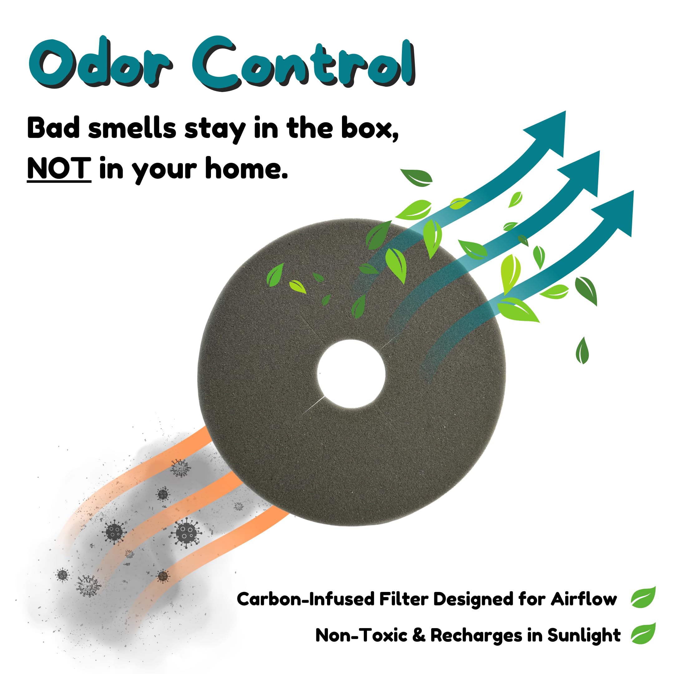 Good Pet Stuff Hidden Litter Box Base Kit, Round Enclosed Cat Planter Furniture With Fake Plant, Hooded Vented Carbon Filter System For Odor Control, Easy To Clean, Made In Usa, Stone Grey