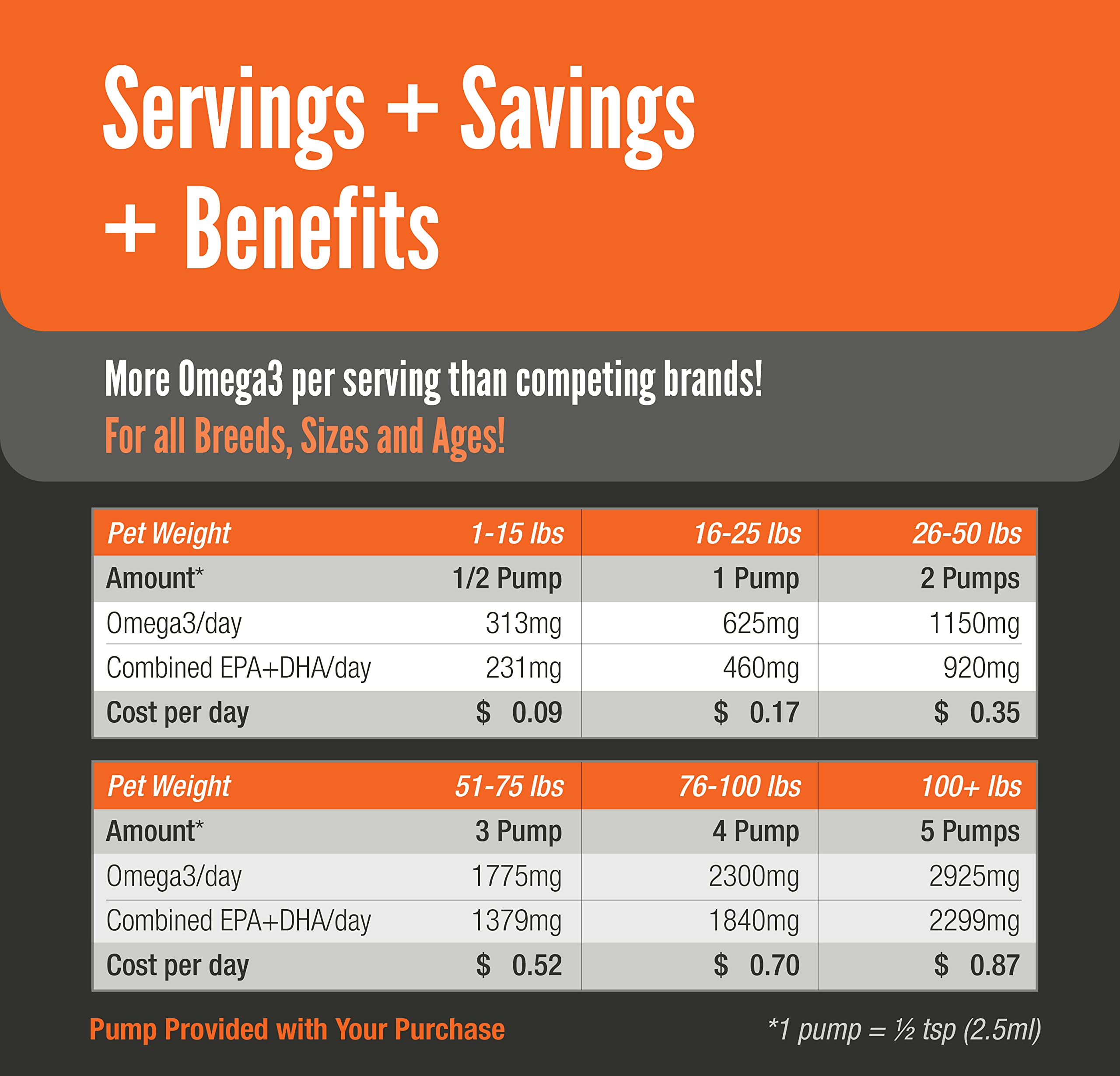 Wild Caught Pure Cod Liver Oil 16oz Highest Omega 3 1150mg/tsp, Highest Purity, High EPA/DHA, Vitamin A & D - Reduces Itching, H