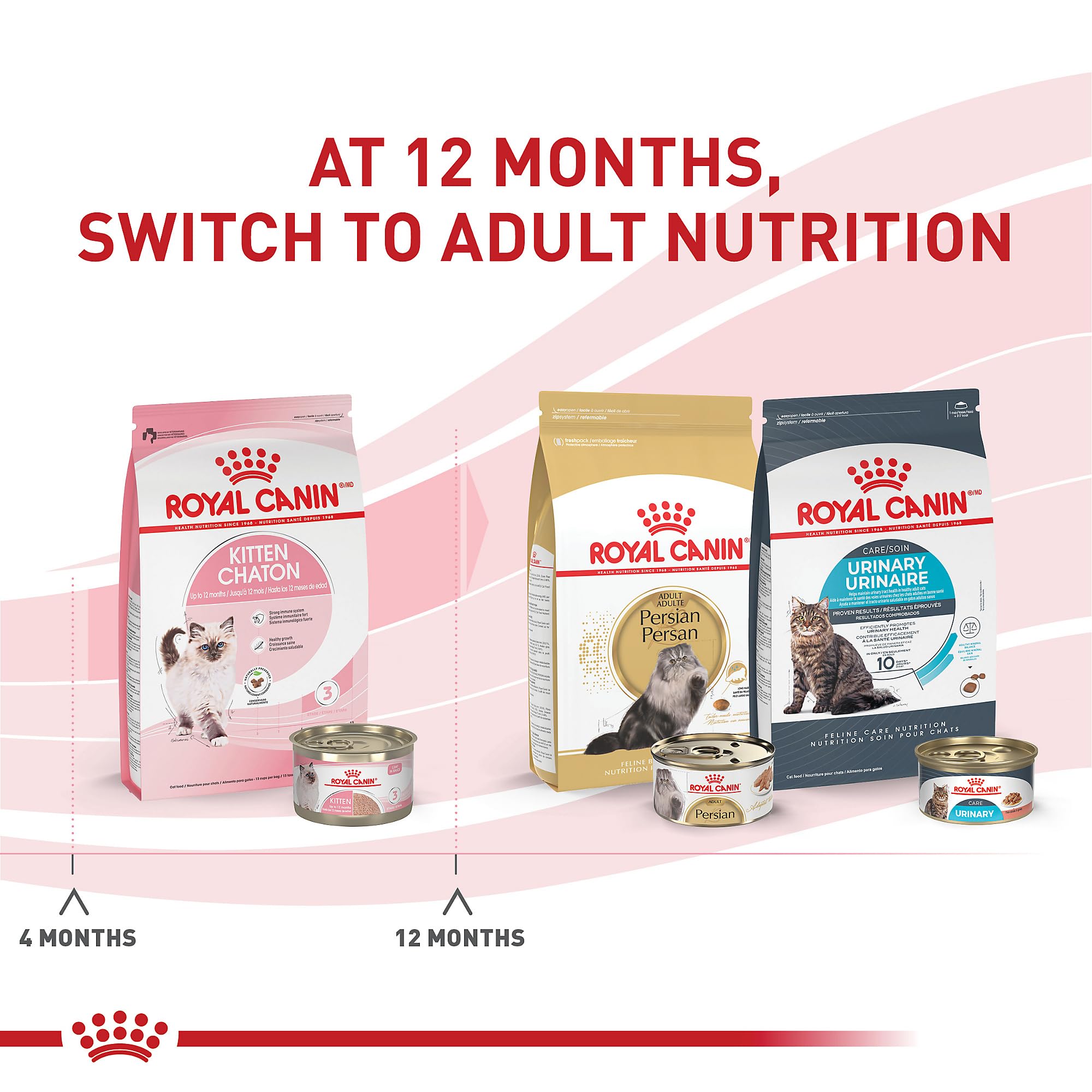 Royal Canin Feline Health Nutrition Kitten Dry Cat Food, 7 lb bag