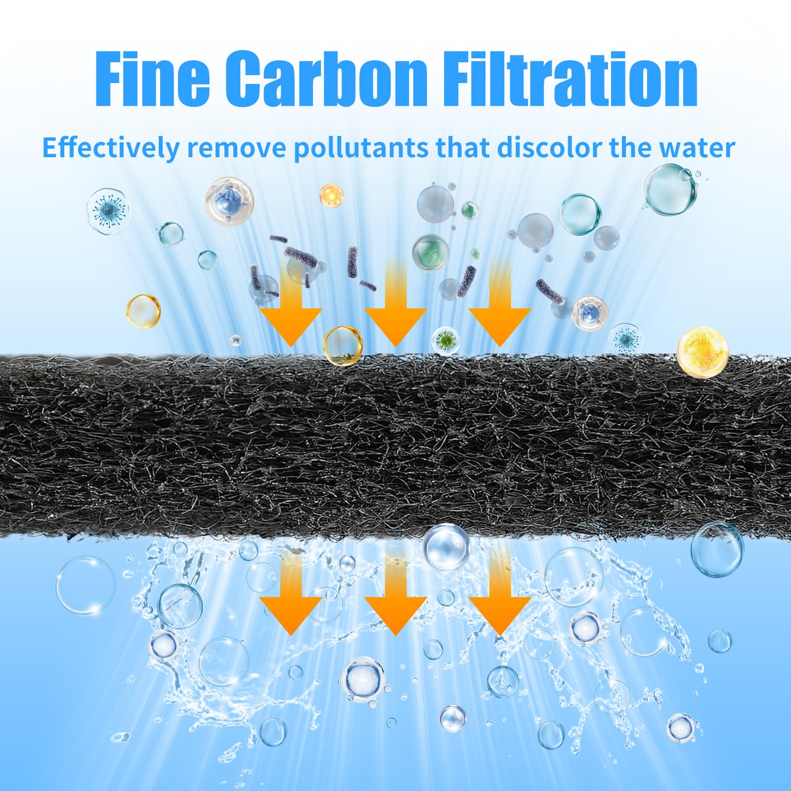 Aquaneat Aquarium Activated Carbon Filter Media Pad For Fish Tank Pond Canister Filter (10.5' X 72')