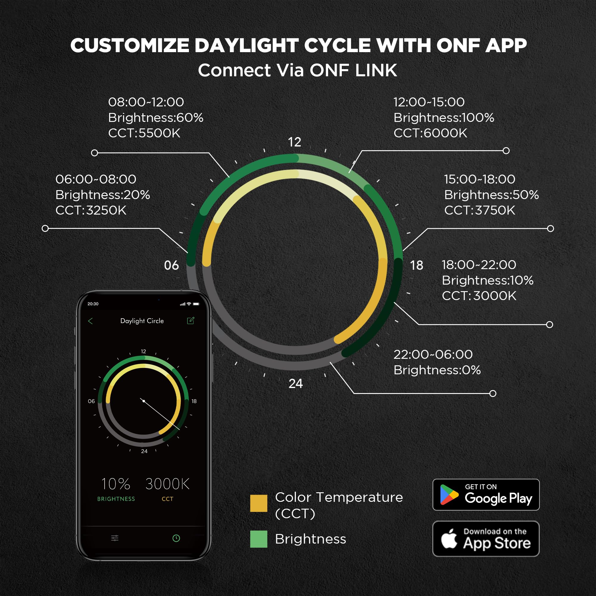 ONF Flat One+ 36 Inch 24/7 Cycle Aquarium Light, Yellow White Full Spectrum Colorfull LED Light, Fish Tank Light Brightness Dimm