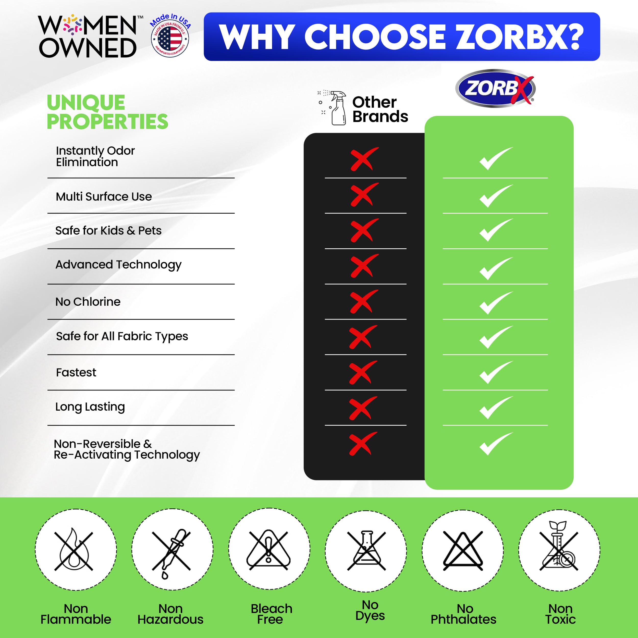 Zorbx Unscented Odor Eliminator For Strong Odor 2 Fl Oz Pack Of 5 - Used In Hospitals & Healthcare Facilities - Advanced Formula