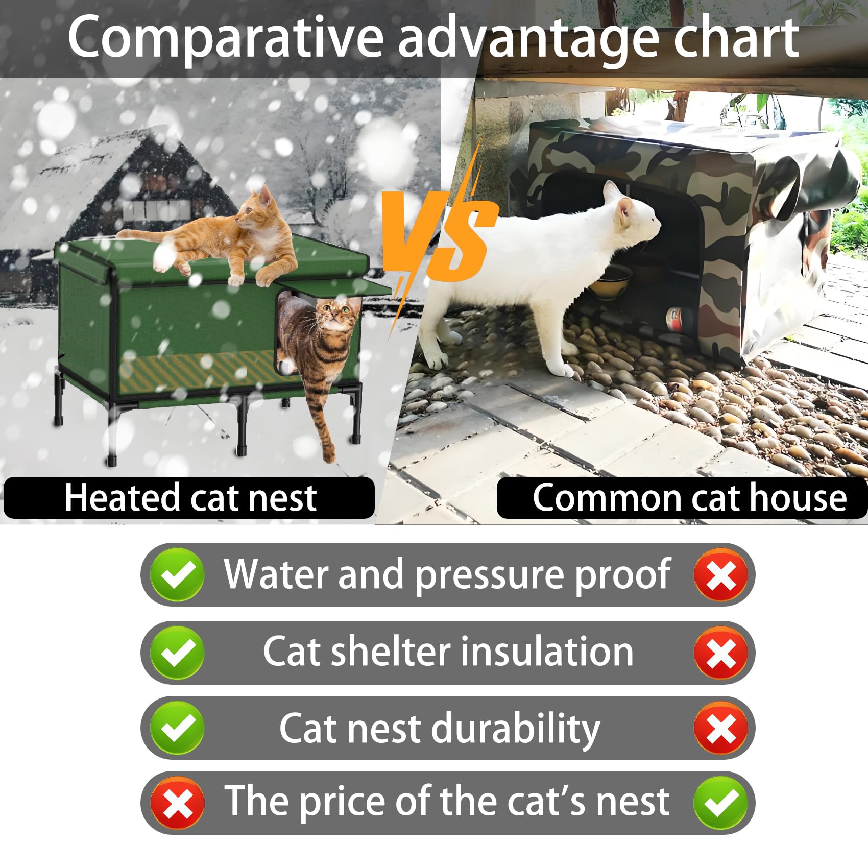Large Outside Heated Cat House,Heated Cat House For Outdoor Cat In Winter,Outdoors Weatherproof Cats House,Stdily Heated Cats Ho