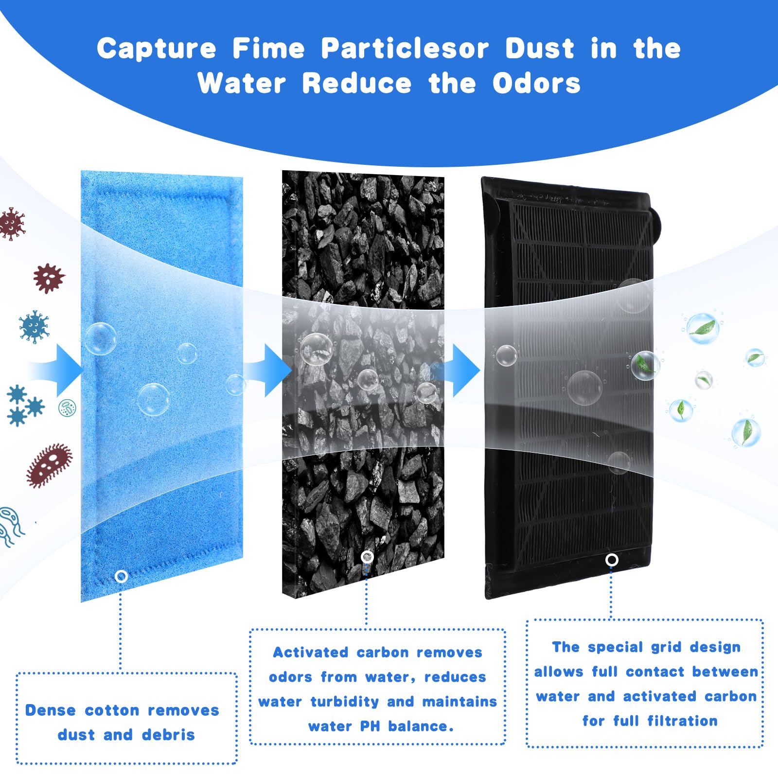 Preboun 24 Pcs Aquarium Filter Cartridge Compatible With Aquatech Ez Change #3 Fish Tank Filter Cartridge Compatible With Aquate