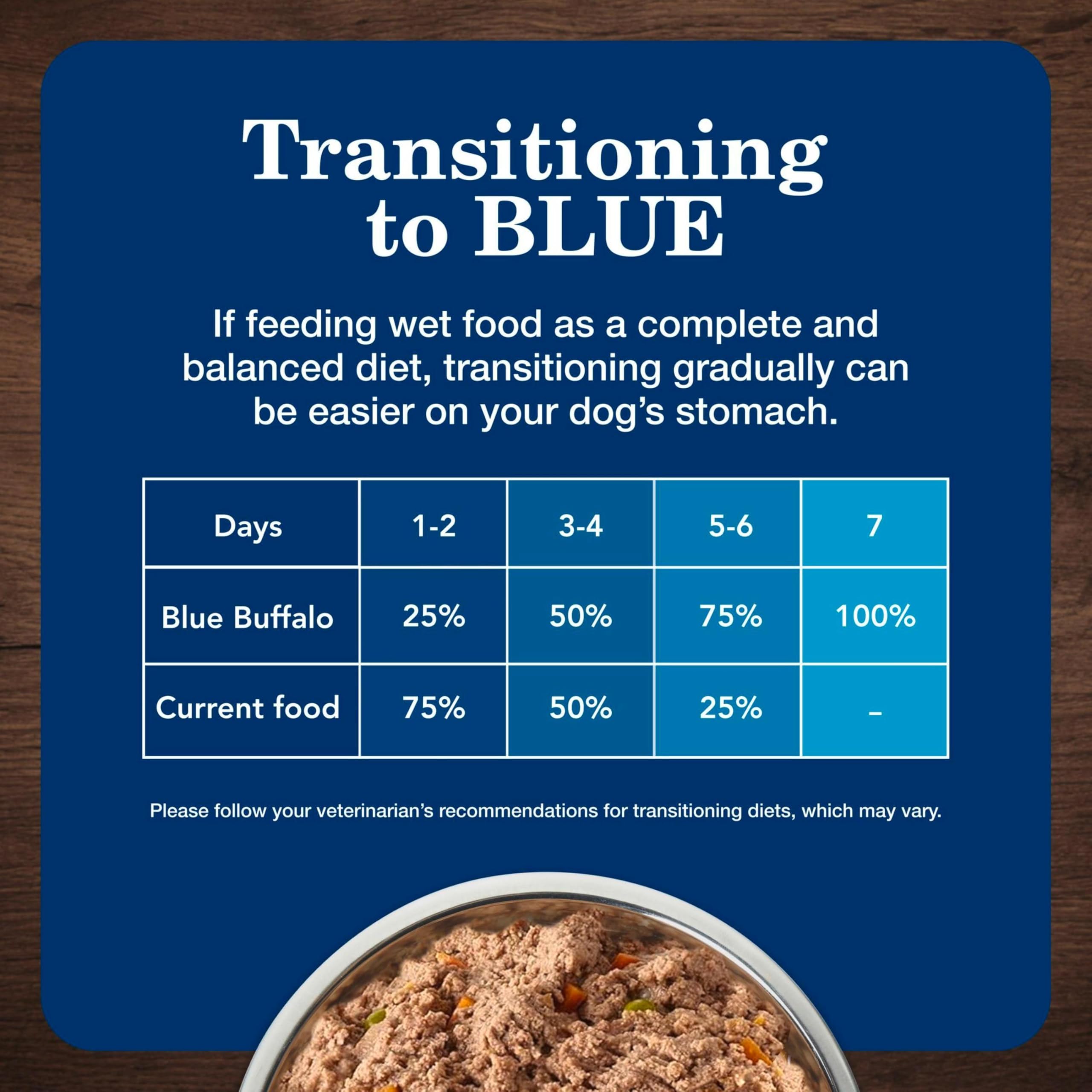 Blue Buffalo Homestyle Recipe Adult Wet Dog Food, Made with Natural Ingredients, Turkey and Lamb Dinner Variety Pack, 12.5-oz Ca