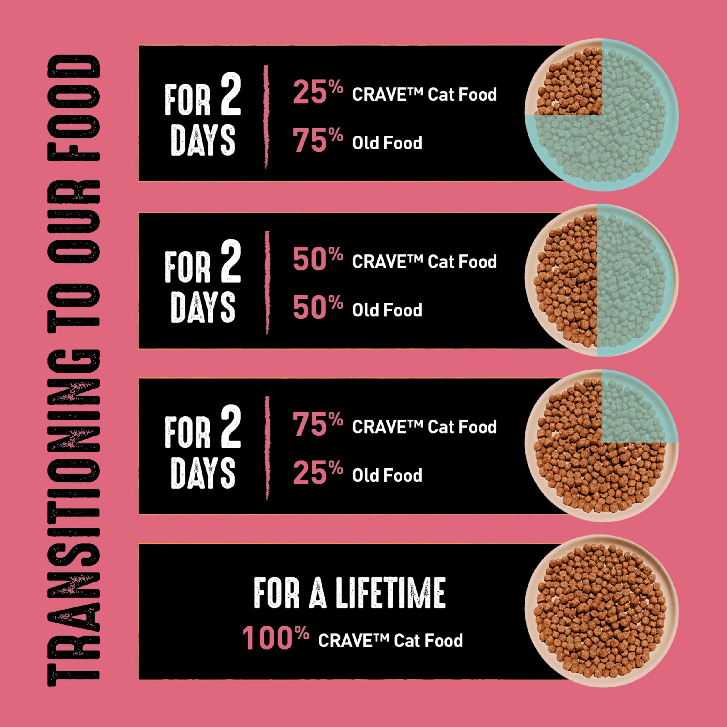 CRAVE Grain Free Indoor Adult High Protein Natural Dry Cat Food with Protein from Chicken & Salmon, 4 lb. Bag