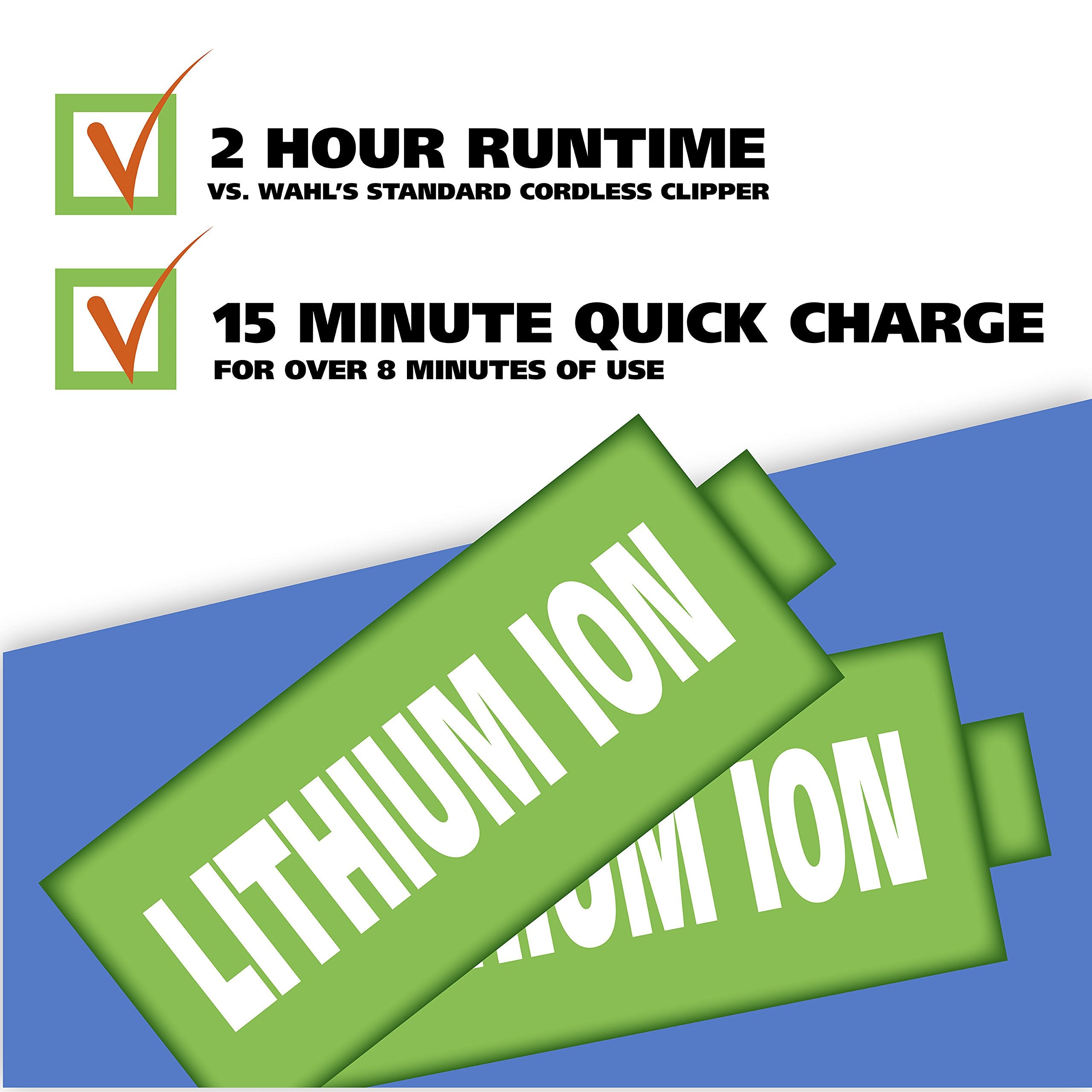 Wahl Usa Lithium Ion Pro Series Cordless Animal Clippers – Rechargeable, Heavy-Duty, Electric Dog & Cat Grooming Kit For Small & Large Breeds With Thick To Heavy Coats – Model 9766