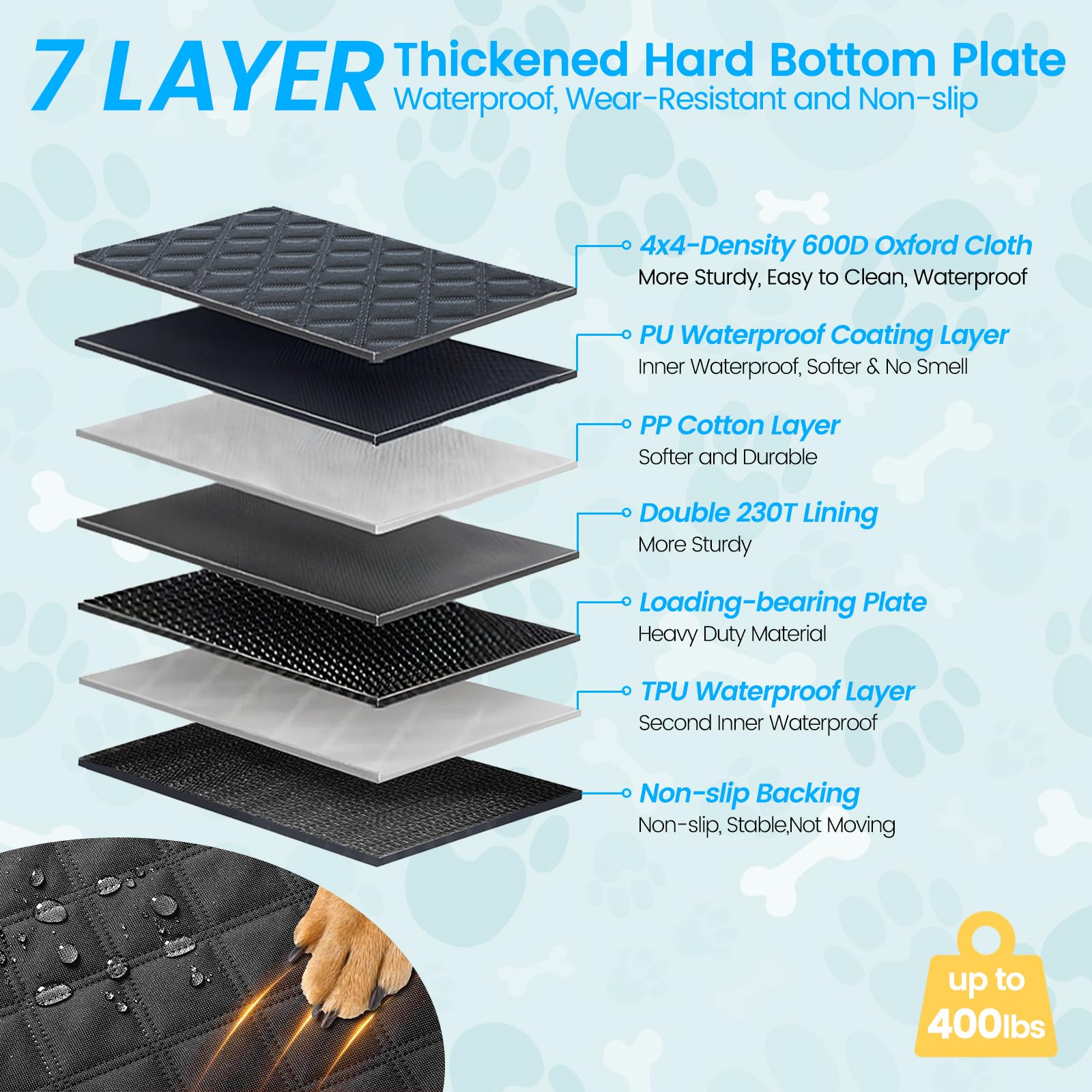 Ecozoro Dog Car Seat Cover For Back Seat, Waterproof Back Seat Extender Hard Bottom Holds 400Lbs, Sturdy Dog Hammock For Car Pet