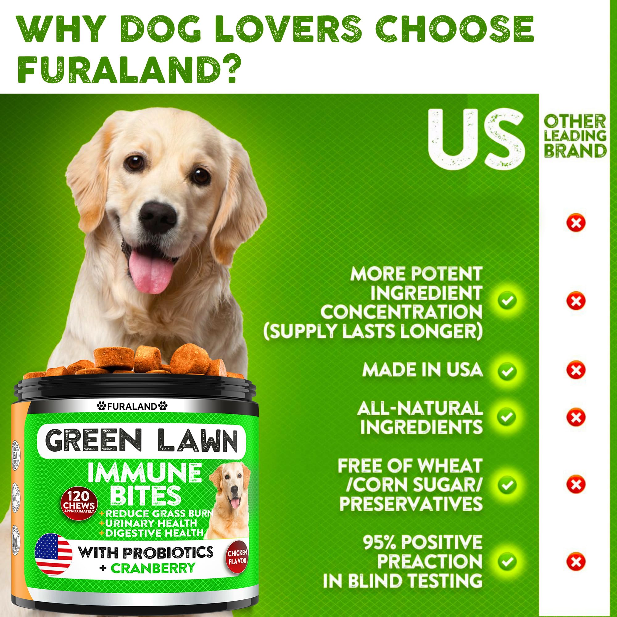 FURALAND Grass Burn Spot Chews for Dogs - Dog Pee Lawn Spot Saver Caused by Dog Urine - Grass Treatment Rocks - DL-Methionine +