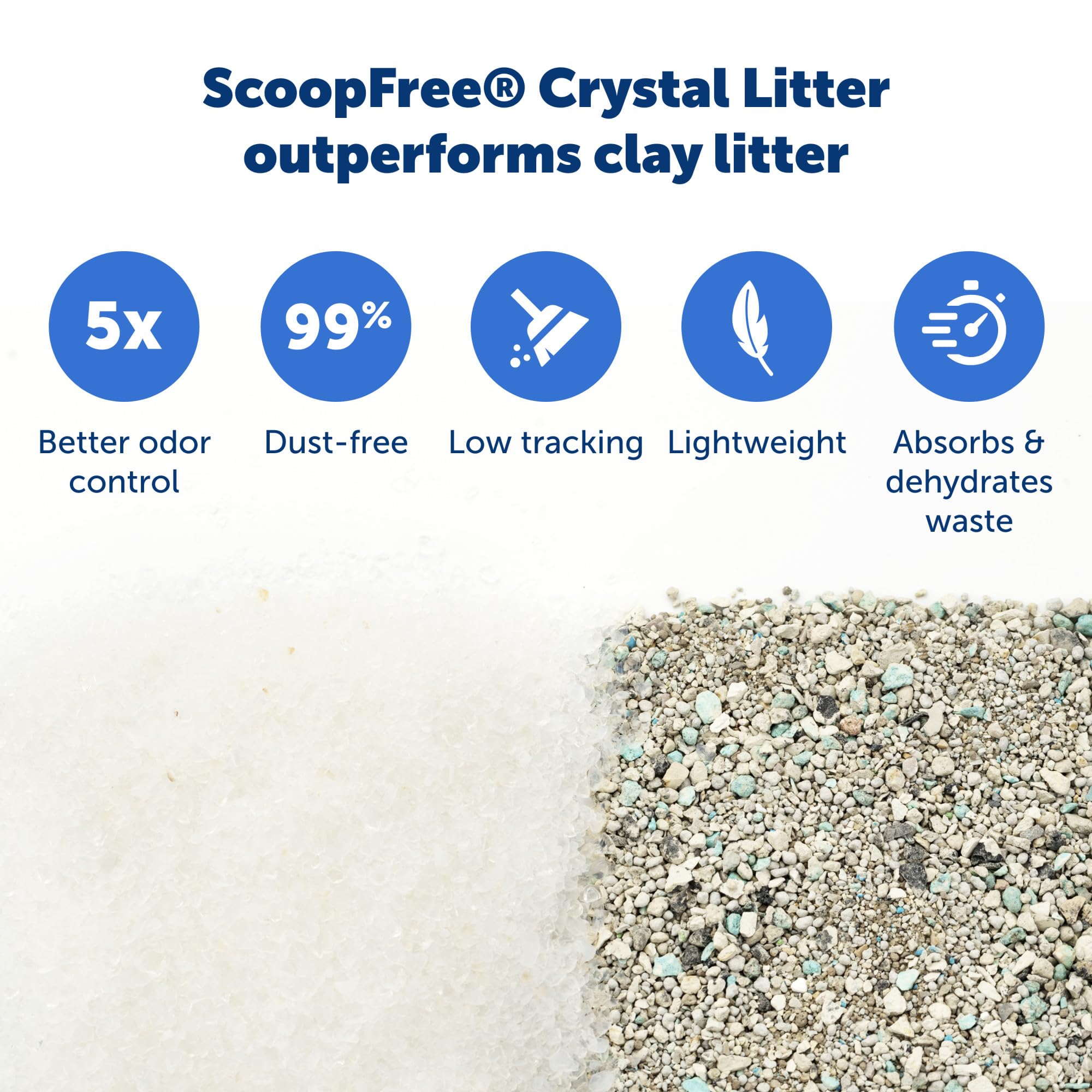 Petsafe Scoopfree Crystal Cat Litter Tray Refills (6-Pack) - Compatible With Scoopfree Crystal Litter Boxes - Rapid Odor Elimination, Leak Protection, Fragrance-Free