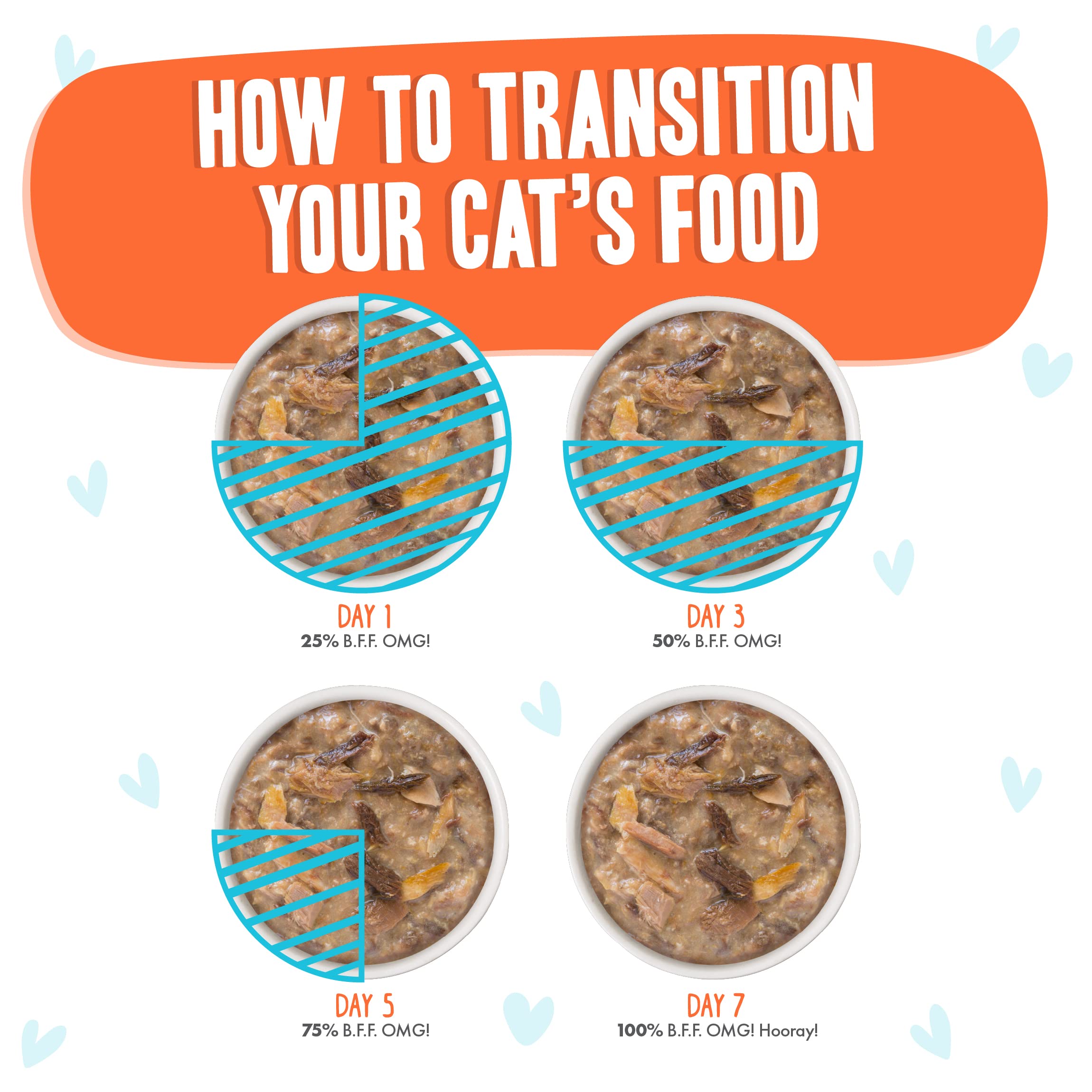 Weruva B.F.F. OMG - Best Feline Friend Oh My Gravy! Grain-Free Wet Cat Food Cans, Crazy 4 U! Chicken & Salmon, 5.5-Ounce Can (Pa