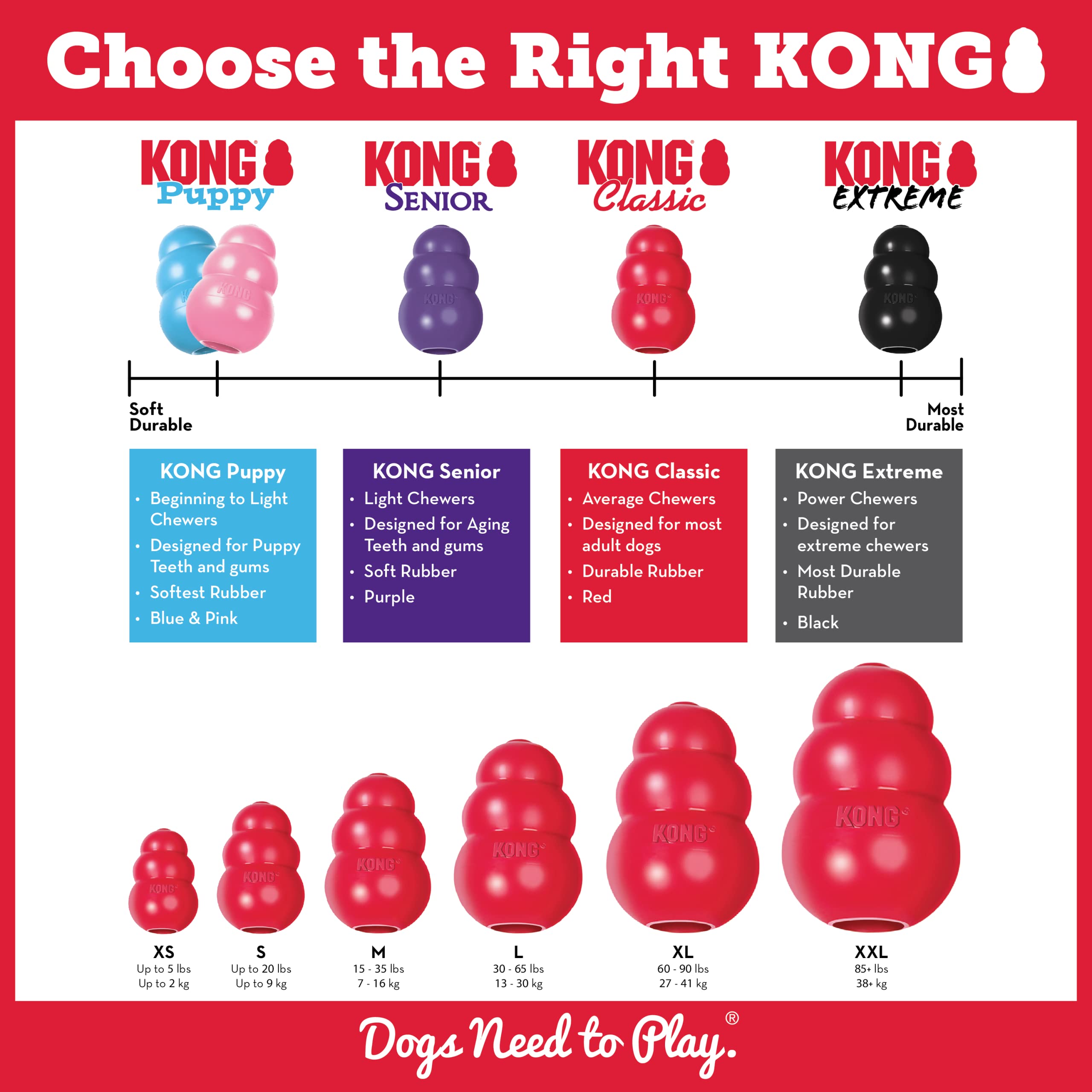 KONG Marathon - Pet Supplies for Training & Playtime - Healthy Dog Treat for KONG Dog Toys - For Large Dogs - Chicken Flavor - 2