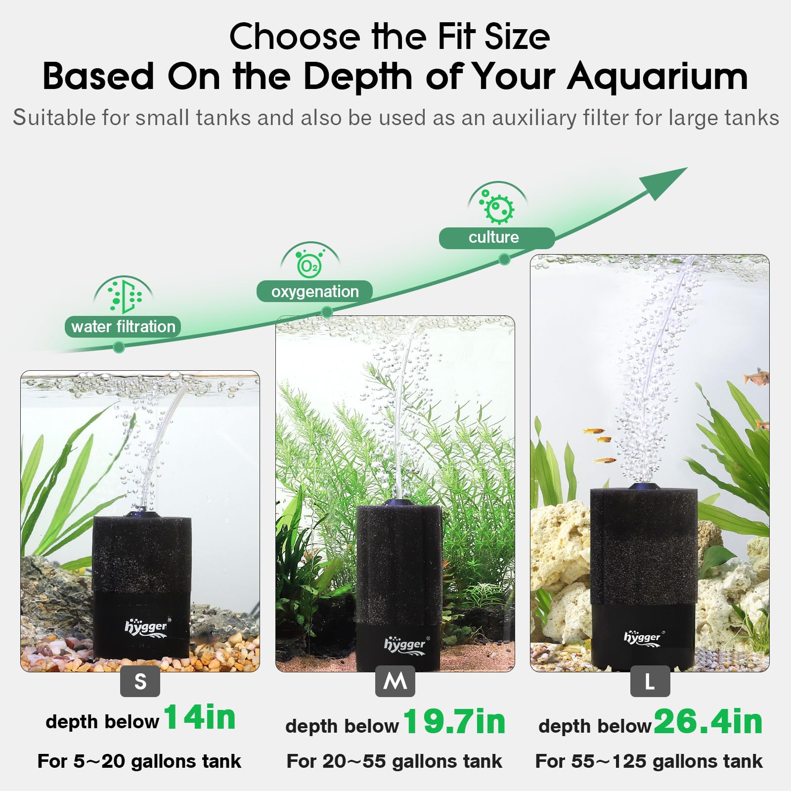 Hygger Aquarium Sponge Filter 5-20 Gallon Small Fish Tank Filter For Breeding Fry Shrimp Snails Betta Air-Powered Filter With Re