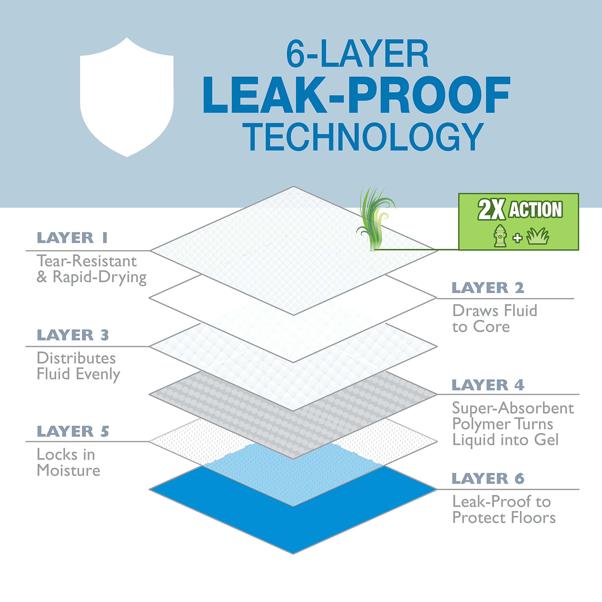 Four Paws Wee-Wee Ultimate Attractant Dog Pee Pads For Instinctive Training, Leak-Proof Floor Protection Dog & Puppy Quilted Pot