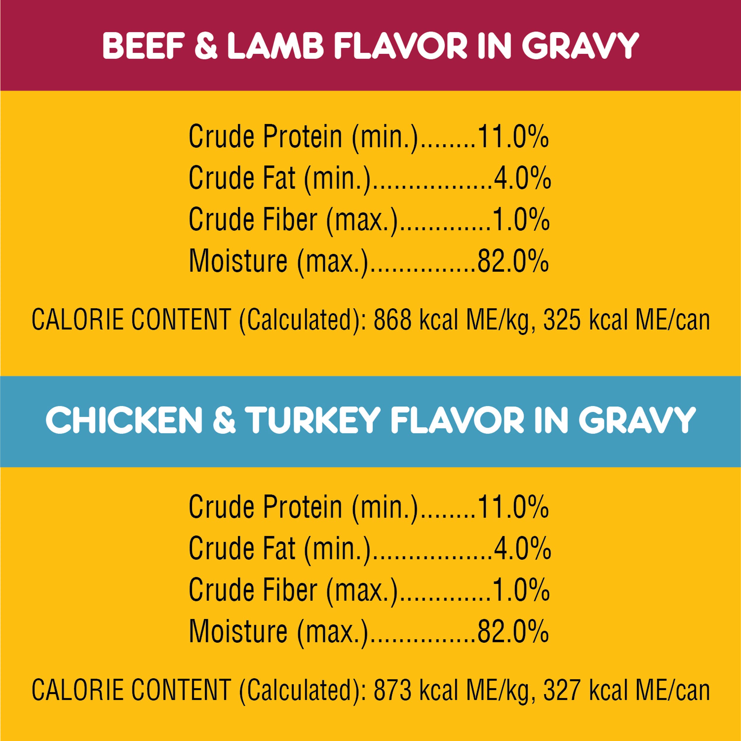 PEDIGREE High Protein Adult Canned Wet Dog Food Variety Pack, Chicken & Turkey Flavor in Gravy and Beef & Lamb Flavor in Gravy,1