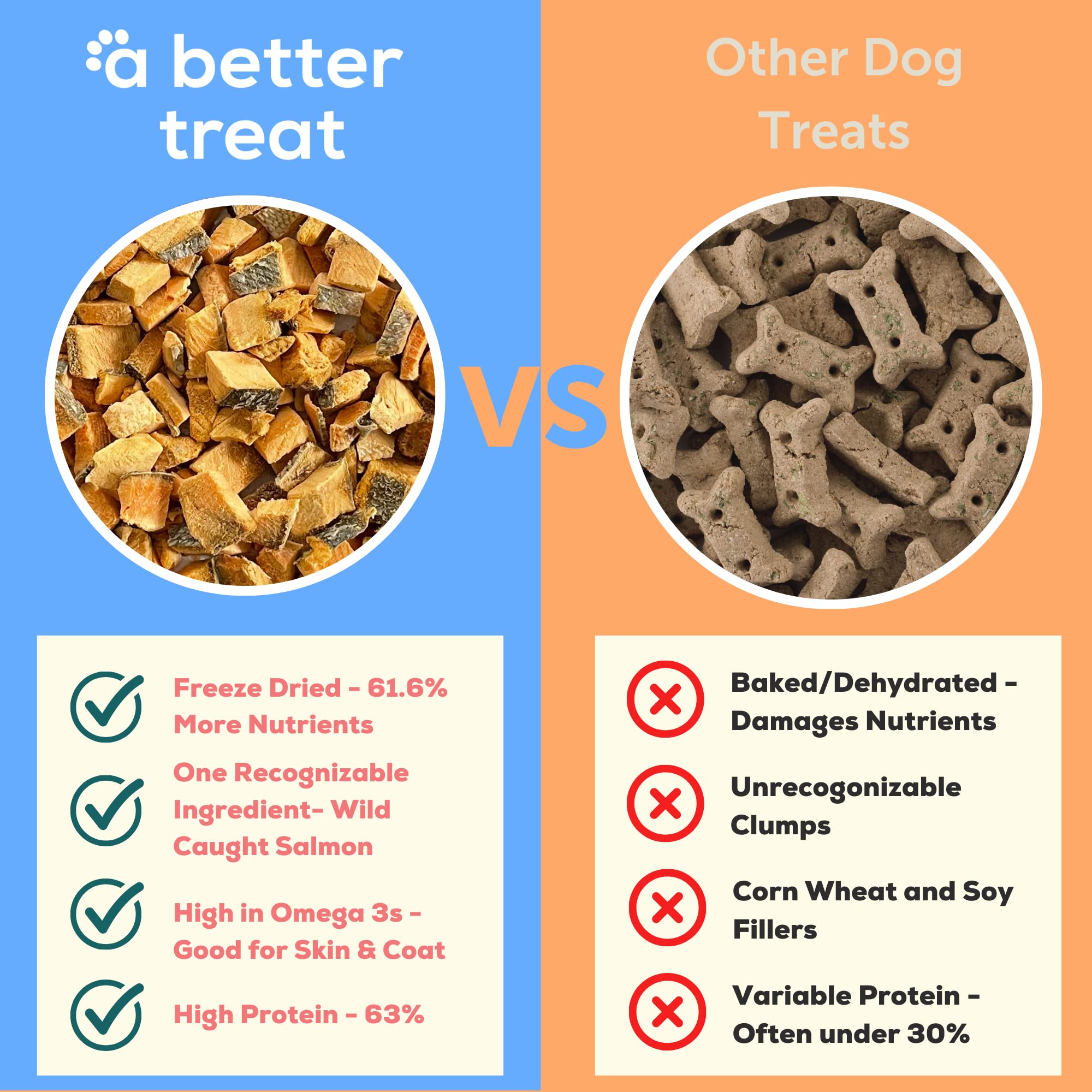 A Better Treat New Freeze Dried Salmon Dog Treats, Wild Caught, Single Ingredient | Natural High Value | Gluten Free, Grain Free
