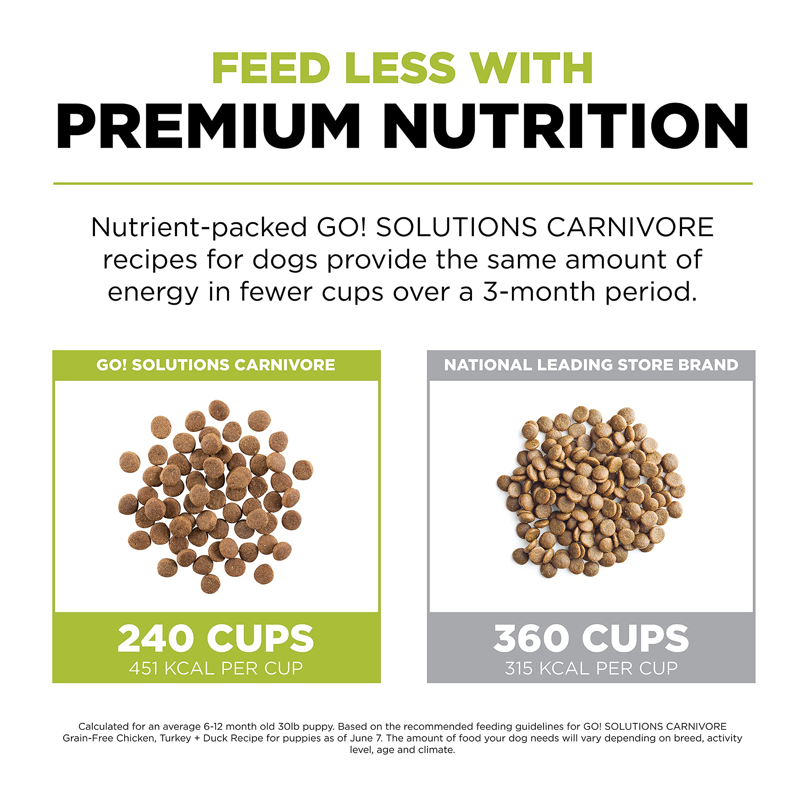 GO! SOLUTIONS Carnivore Grain Free Dog Food for Puppies, 22 lb - Chicken, Turkey + Duck Recipe - Protein Rich Puppy Food - Compl