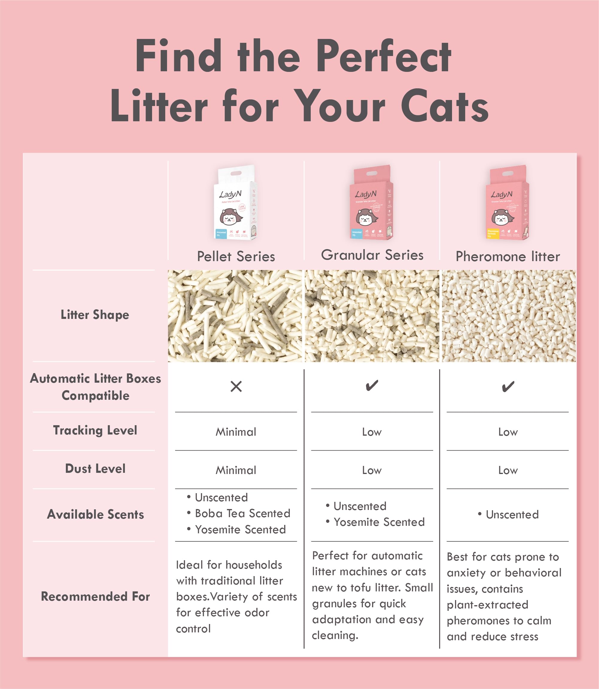 Lady N Granular Tofu Cat Litter Mini-Pellet Compatible With Automatic Self-Cleaning Cat Litter Box, Premium Clumping Ultra Absor