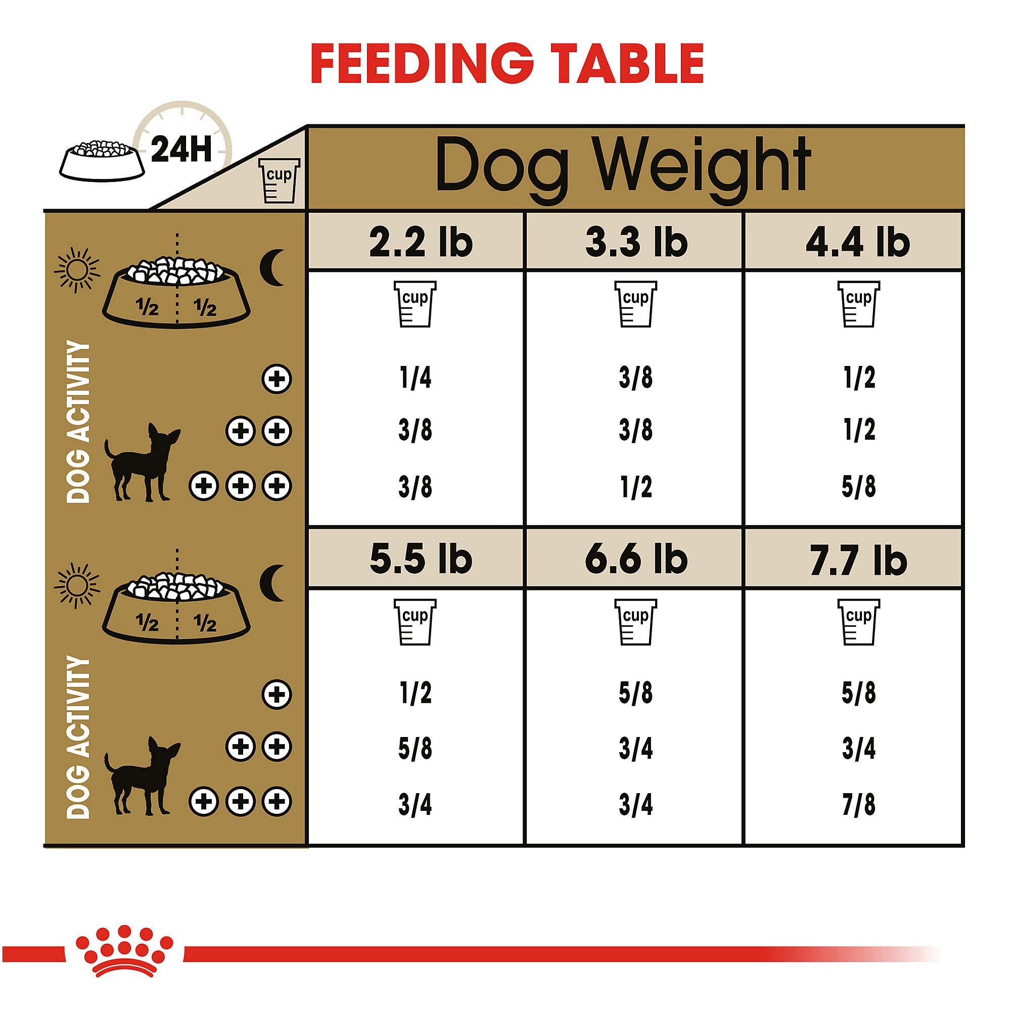 Royal Canin Breed Health Nutrition Chihuahua 8+ Adult Dry Dog Food, 2.5 lb bag