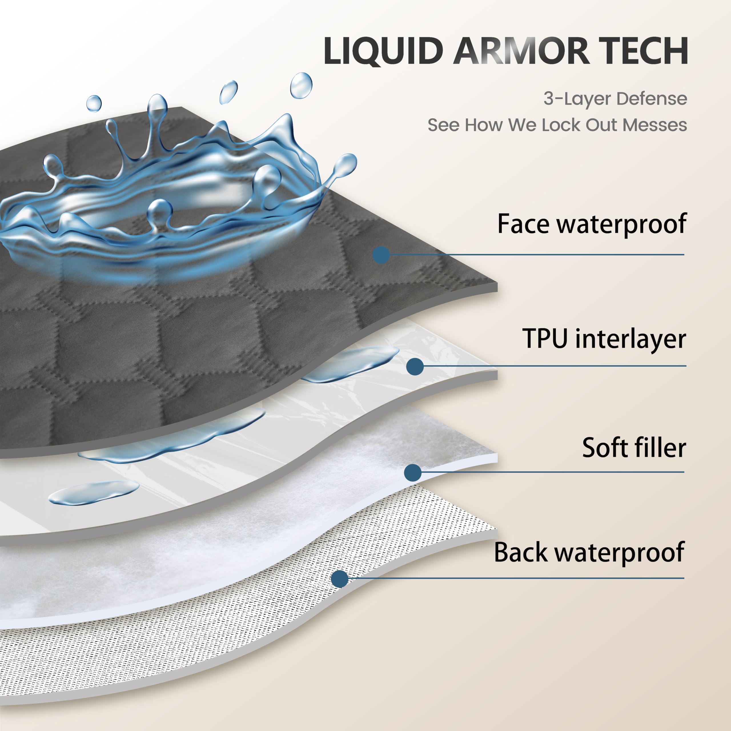 Gogobunny 100% Double-Sided Waterproof Dog Bed Cover Pet Blanket Sofa Couch Furniture Protector For Kids Children Dog Cat, Reversible (52X82 Inch (Pack Of 1), Dark Grey/Light Grey)