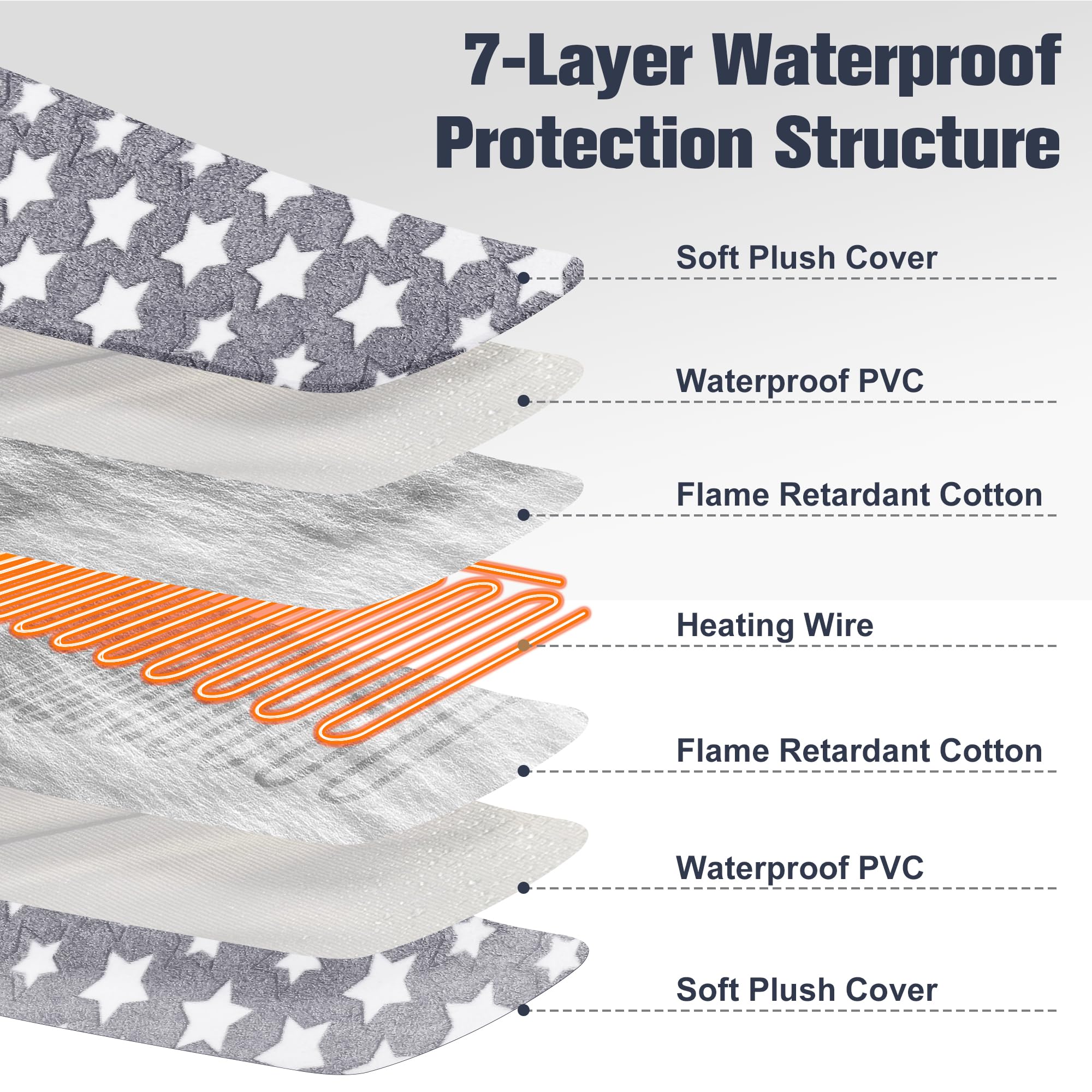 Newget Cat Heating Pad, Waterproof Pet Heating Pad For Cat Dog Outdoor, 11 Adjustable Temperature Cat Warming Bed Mat With Timer