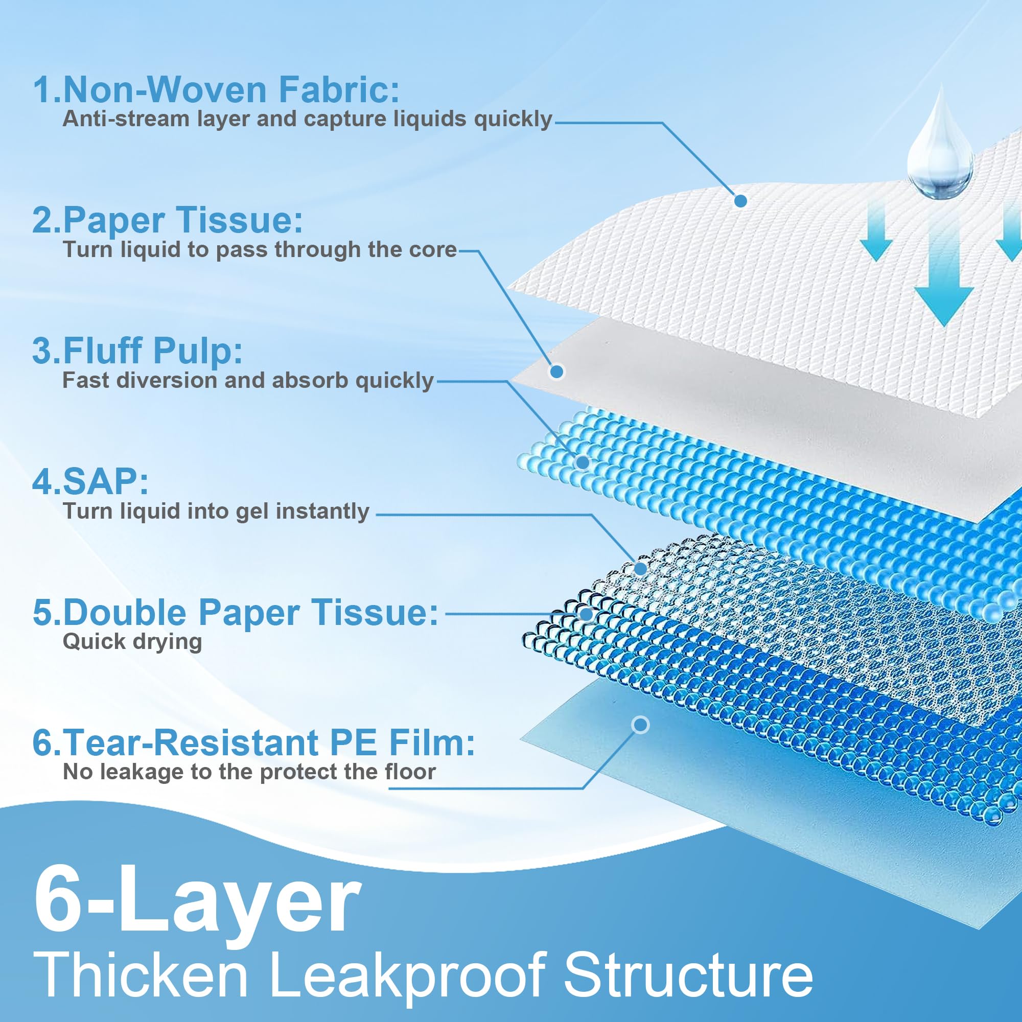 Puppy Pee Pads for Dogs 28x44 40 Count, Dog Pee Pads Extra Large, Leak-Proof & Super Absorbent, Thicken Disposable Potty Pads Pu