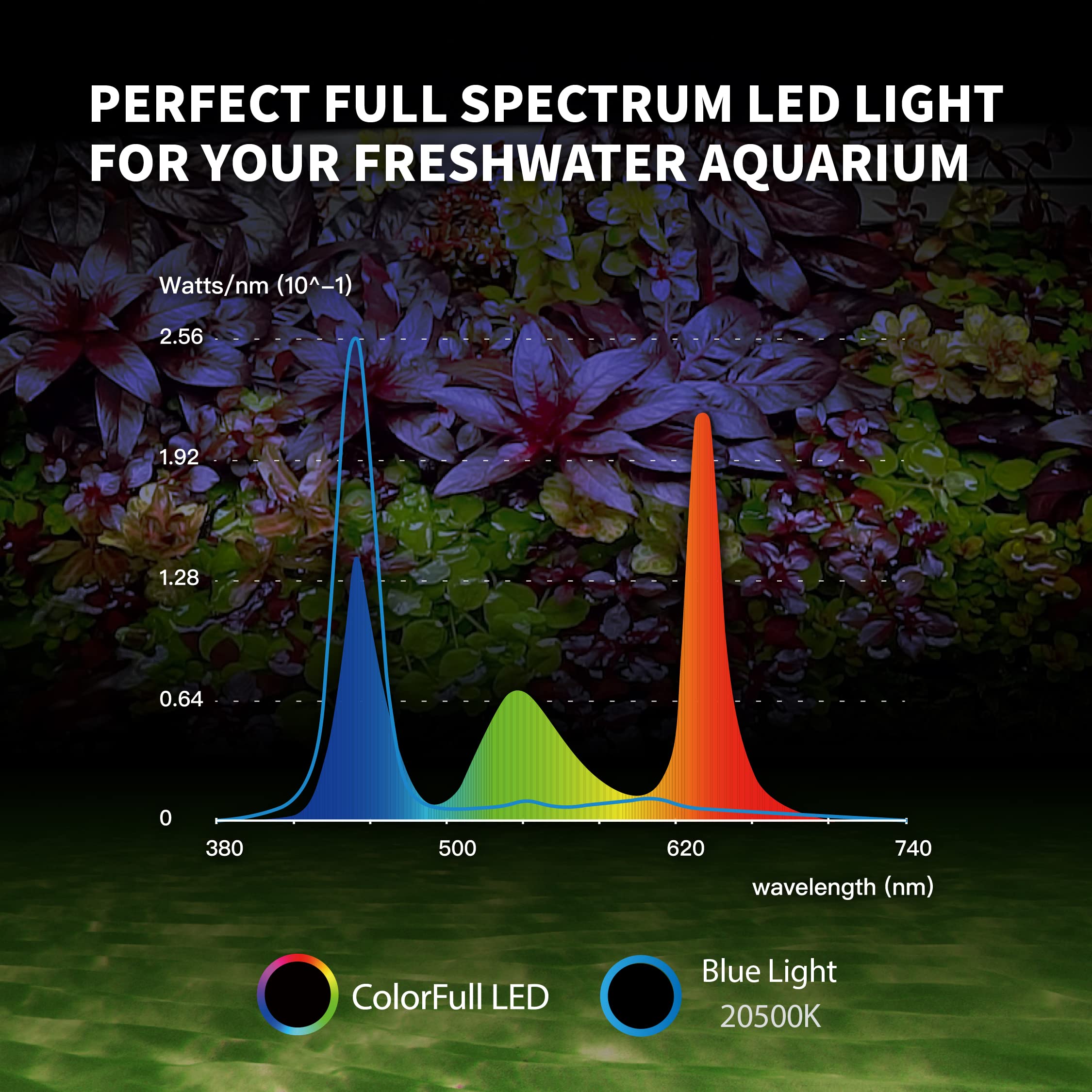 ONF 24-Inch Flat One+ Automated LED Aquarium Light, 6500-20500K, Mobile APP Controlled, Dimmable, Blue-White, Aluminum