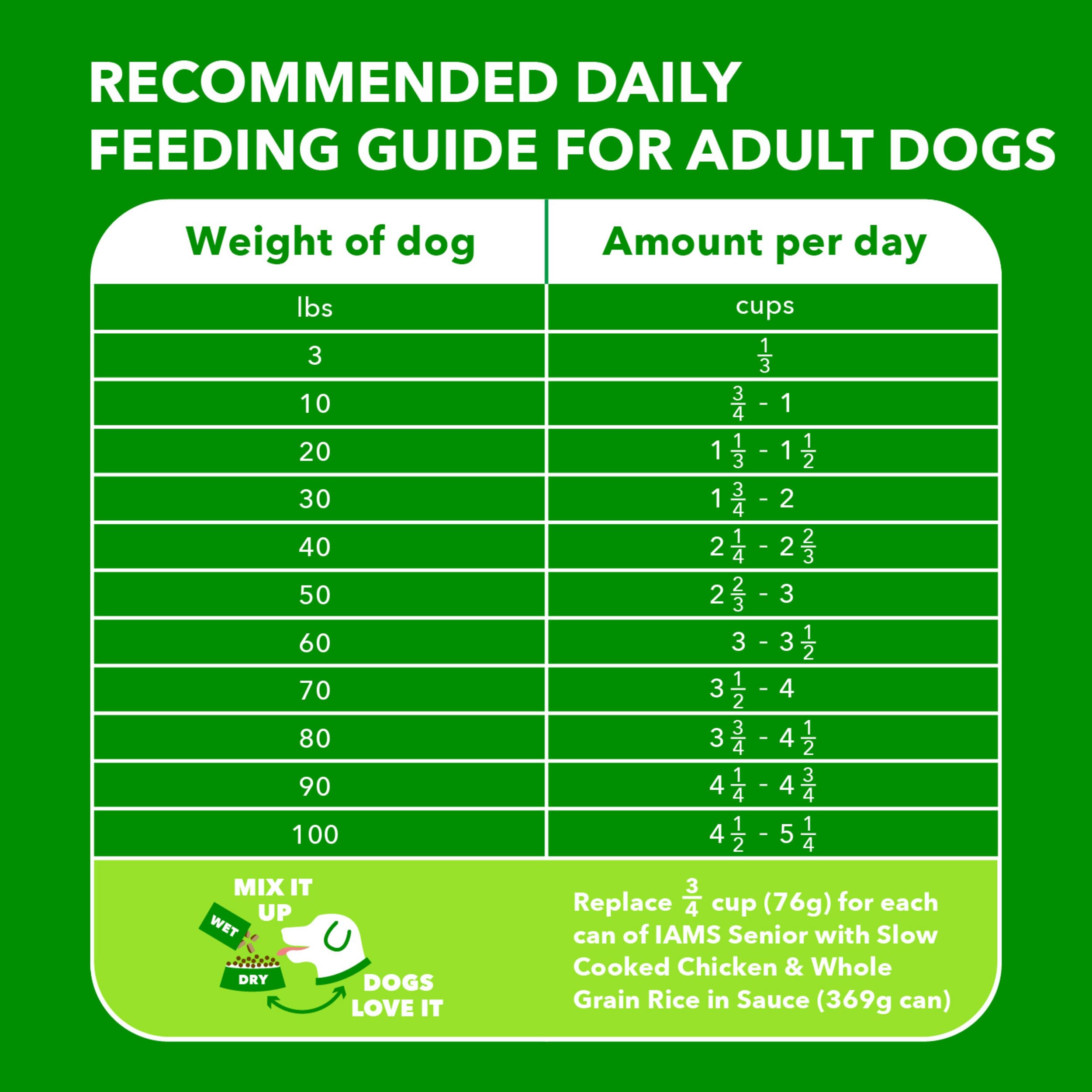 IAMS Proactive Health Healthy Aging Adult Dry Dog Food for Mature and Senior Dogs with Real Chicken, 15 lb. Bag