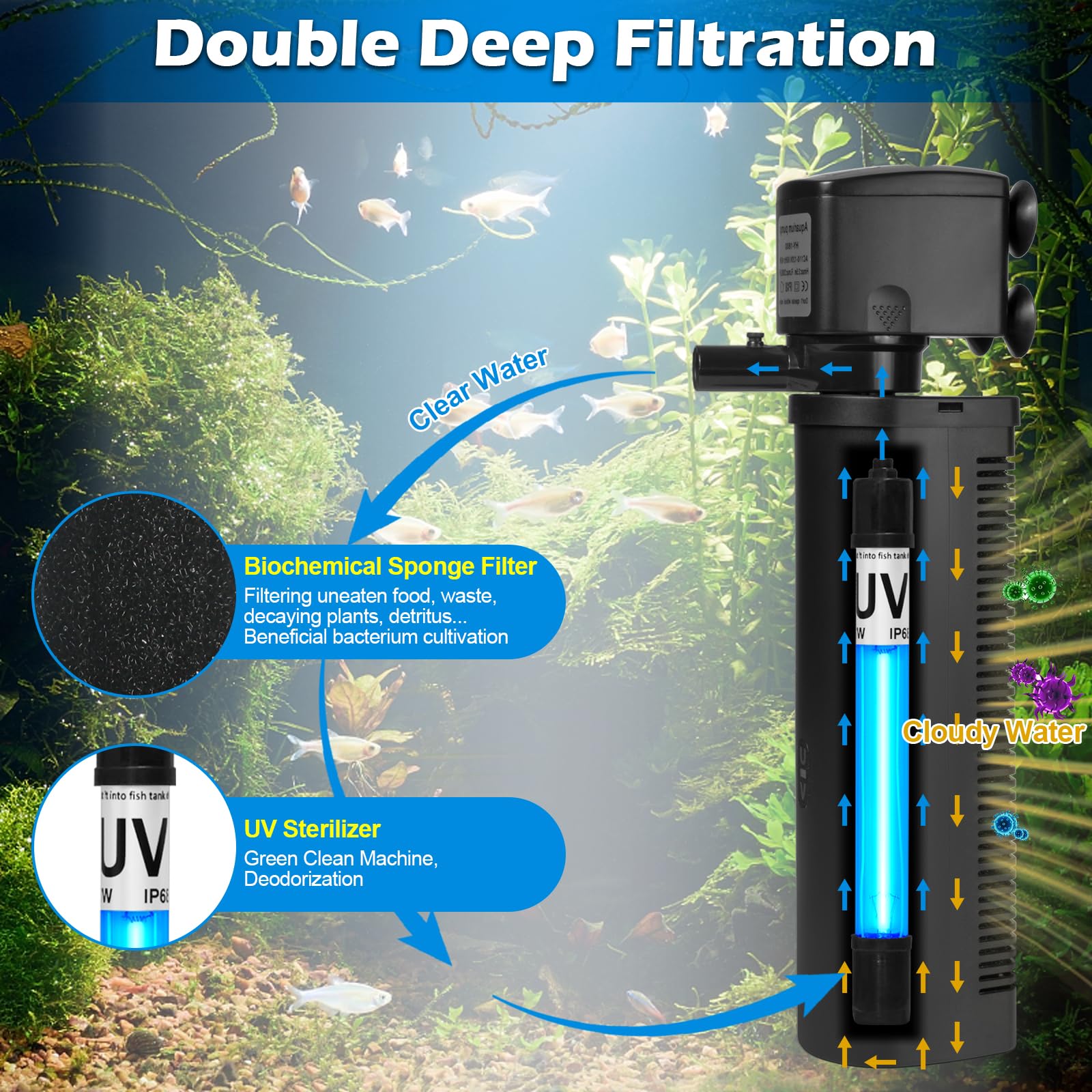 Aquarium U-V Filter 300GPH for Large 75-300 Gal Fish Tank Pond, Powerful Internal Submersible Pump Green Water Clean Killing Mac
