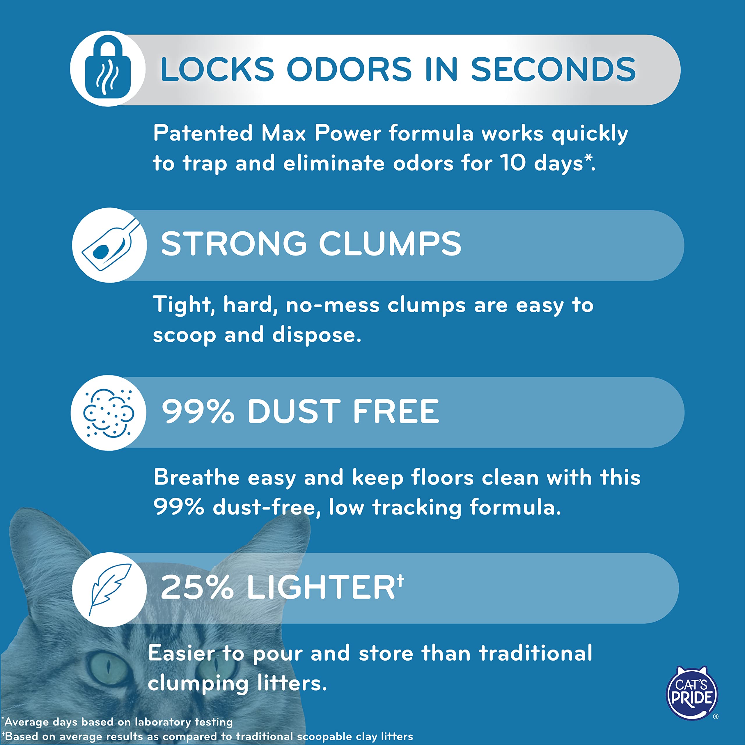 Cat'S Pride Max Power: Natural Care - Up To 10 Days Of Powerful Odor Control - 100% Natural Odor Elimination - Hypoallergenic - 99% Dust Free - Multi-Cat Clumping Litter, Unscented, 15 Pounds