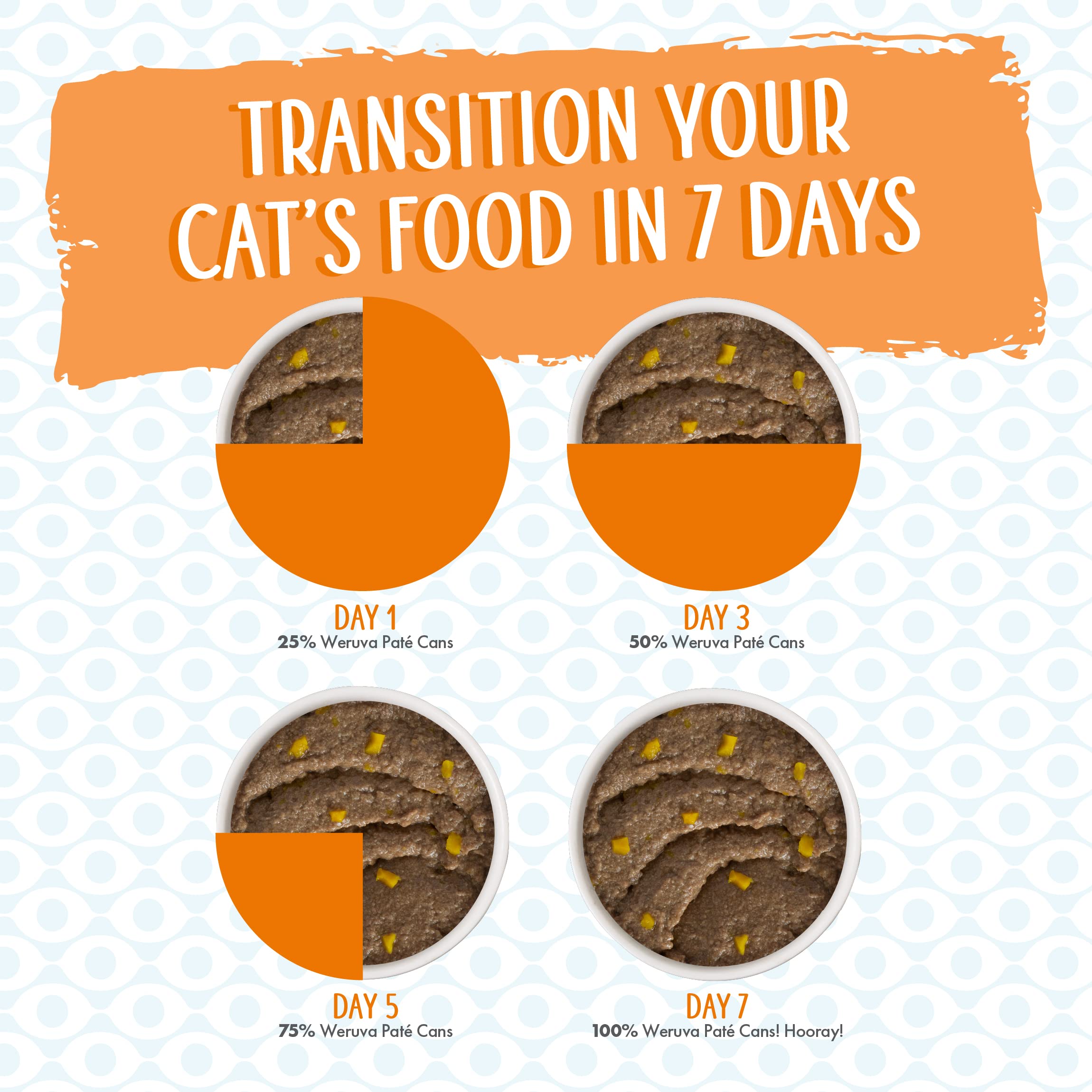 Weruva Wet Cat Food, Who Wants to be a Meowionaire with Chicken and Pumpkin Pate, 3oz Can, Pack of 12